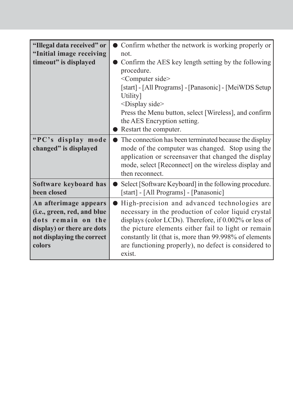 Panasonic CF-VDW07CRFM User Manual | Page 35 / 36