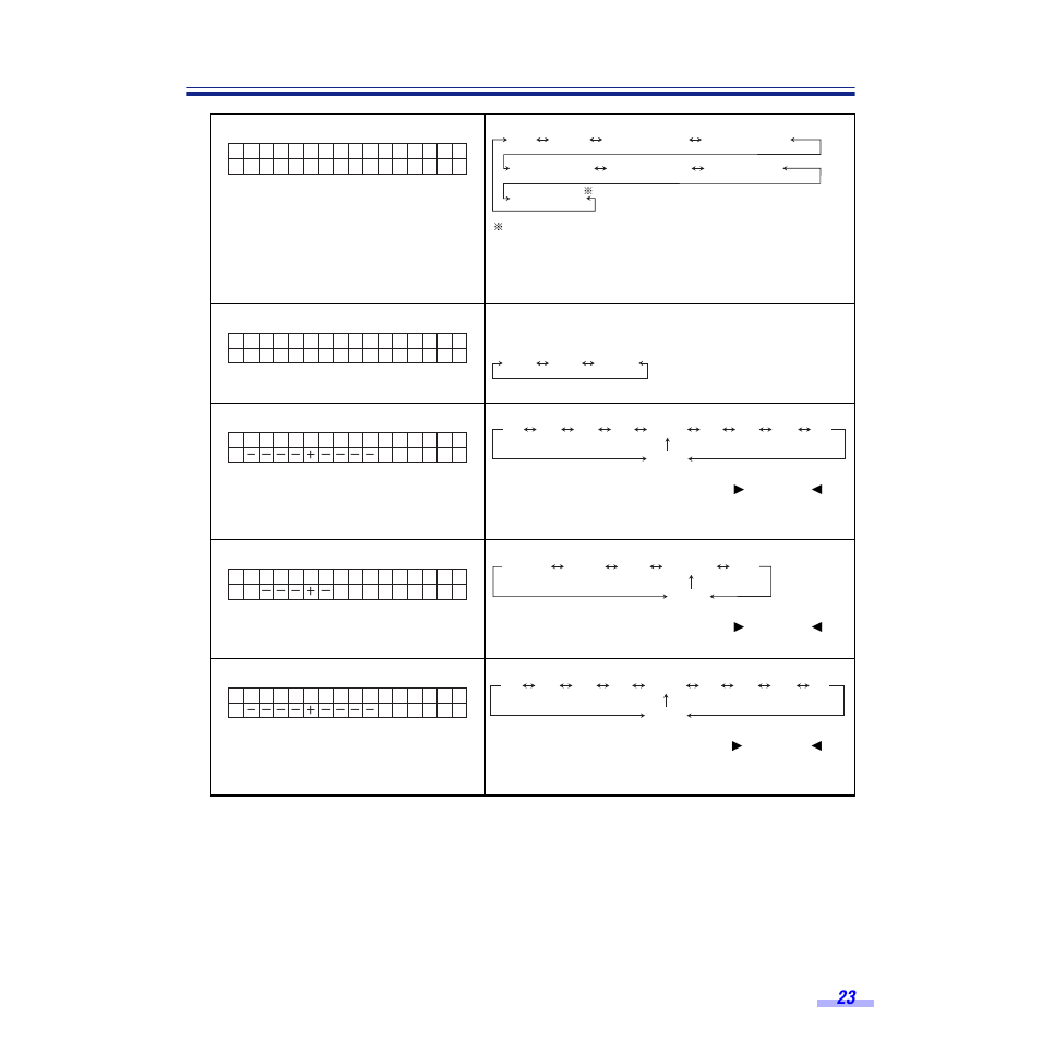 Display panel instructions | Panasonic KV-S6050W User Manual | Page 23 / 67