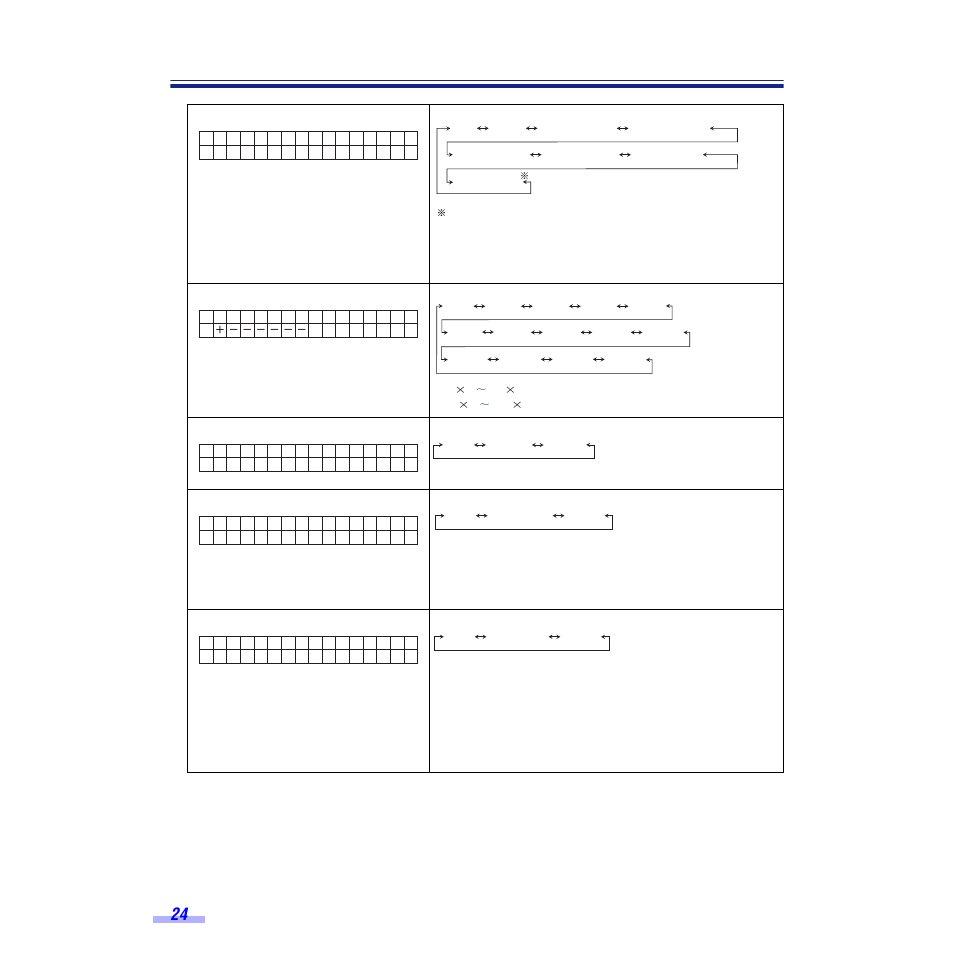 Display panel instructions | Panasonic KV-S6050W User Manual | Page 24 / 67