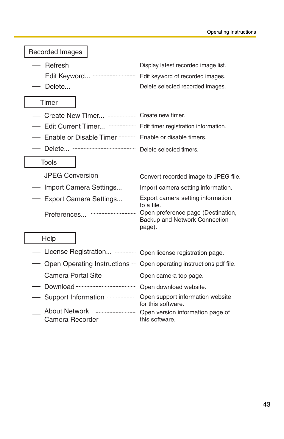 Panasonic BB-HNP11A User Manual | Page 43 / 100