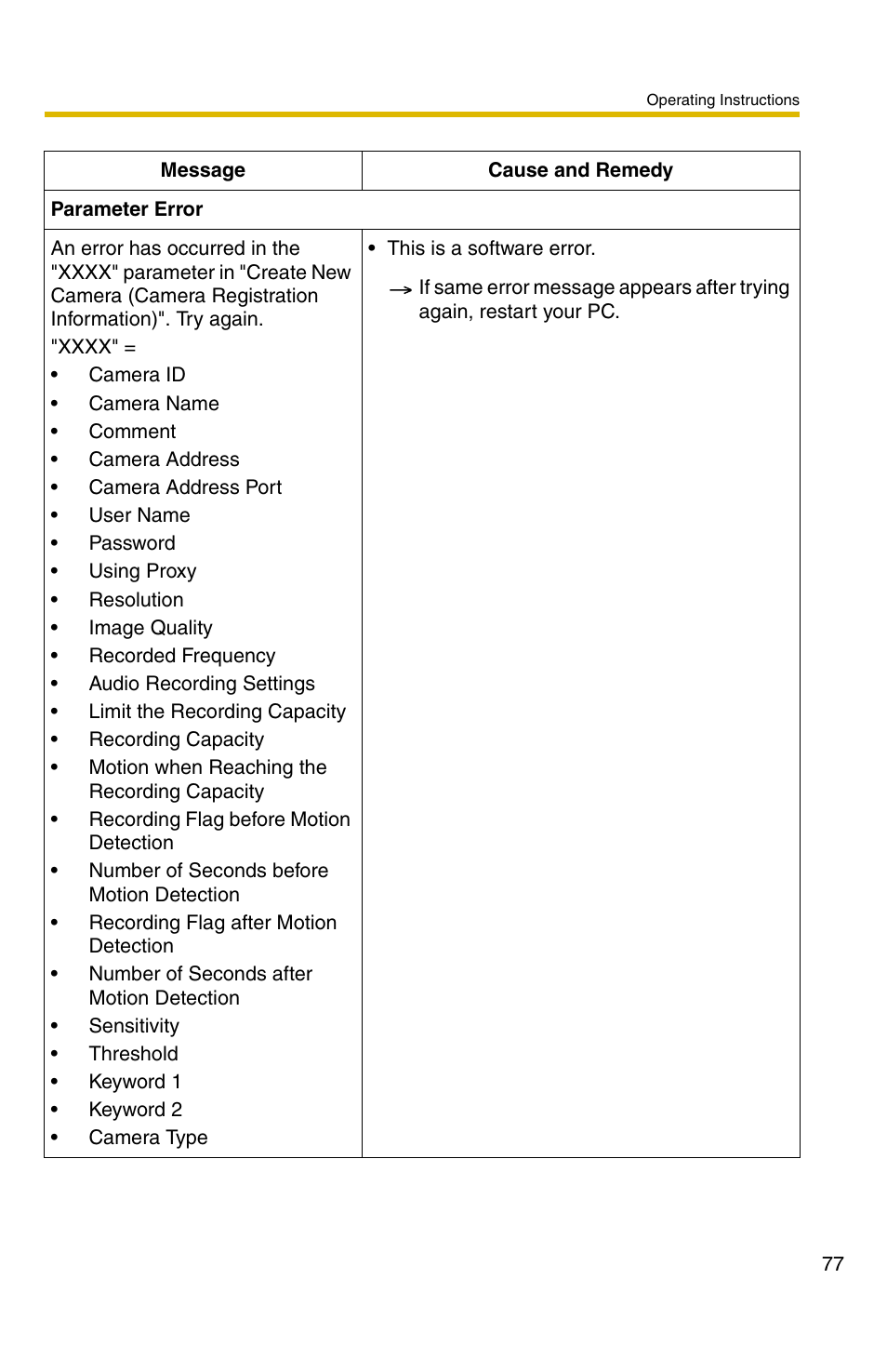 Panasonic BB-HNP11A User Manual | Page 77 / 100