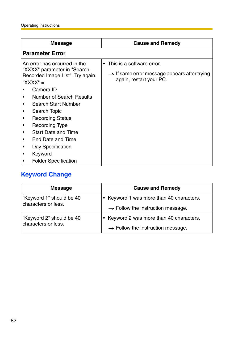 Keyword change | Panasonic BB-HNP11A User Manual | Page 82 / 100