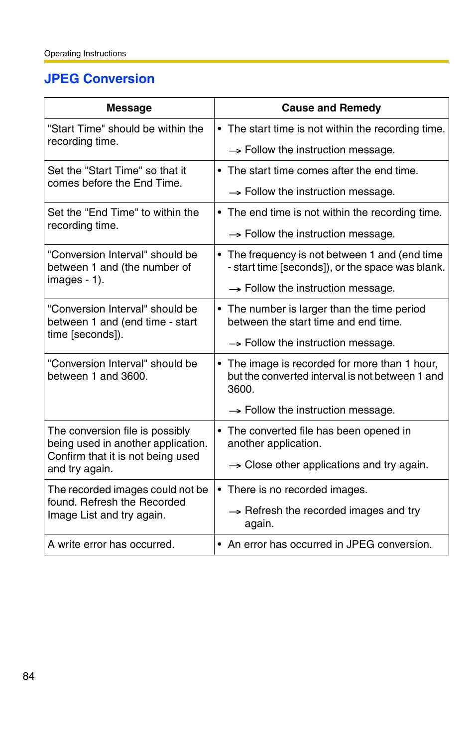 Jpeg conversion | Panasonic BB-HNP11A User Manual | Page 84 / 100