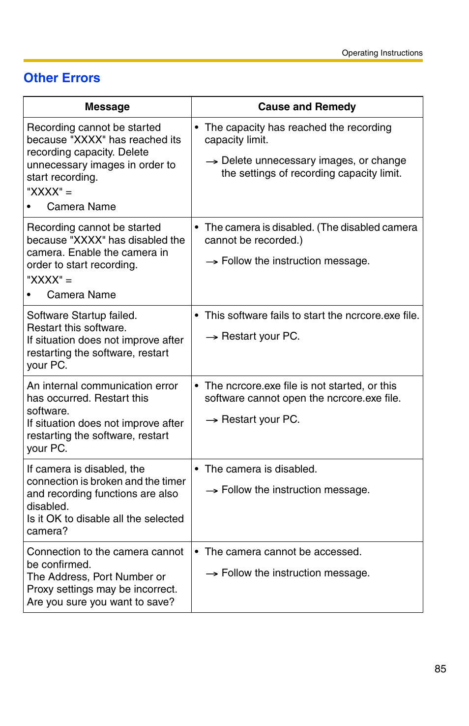 Other errors | Panasonic BB-HNP11A User Manual | Page 85 / 100