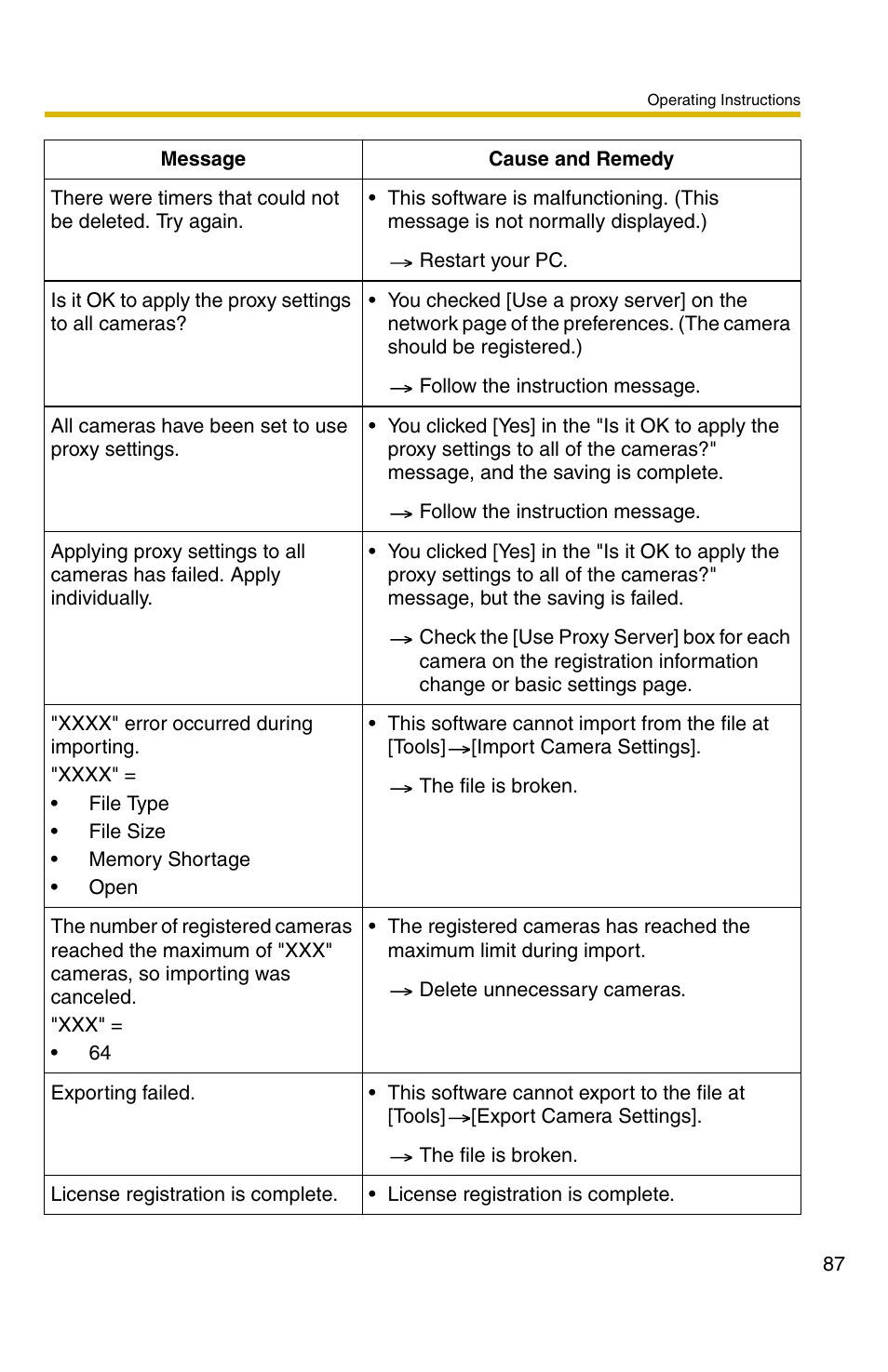 Panasonic BB-HNP11A User Manual | Page 87 / 100