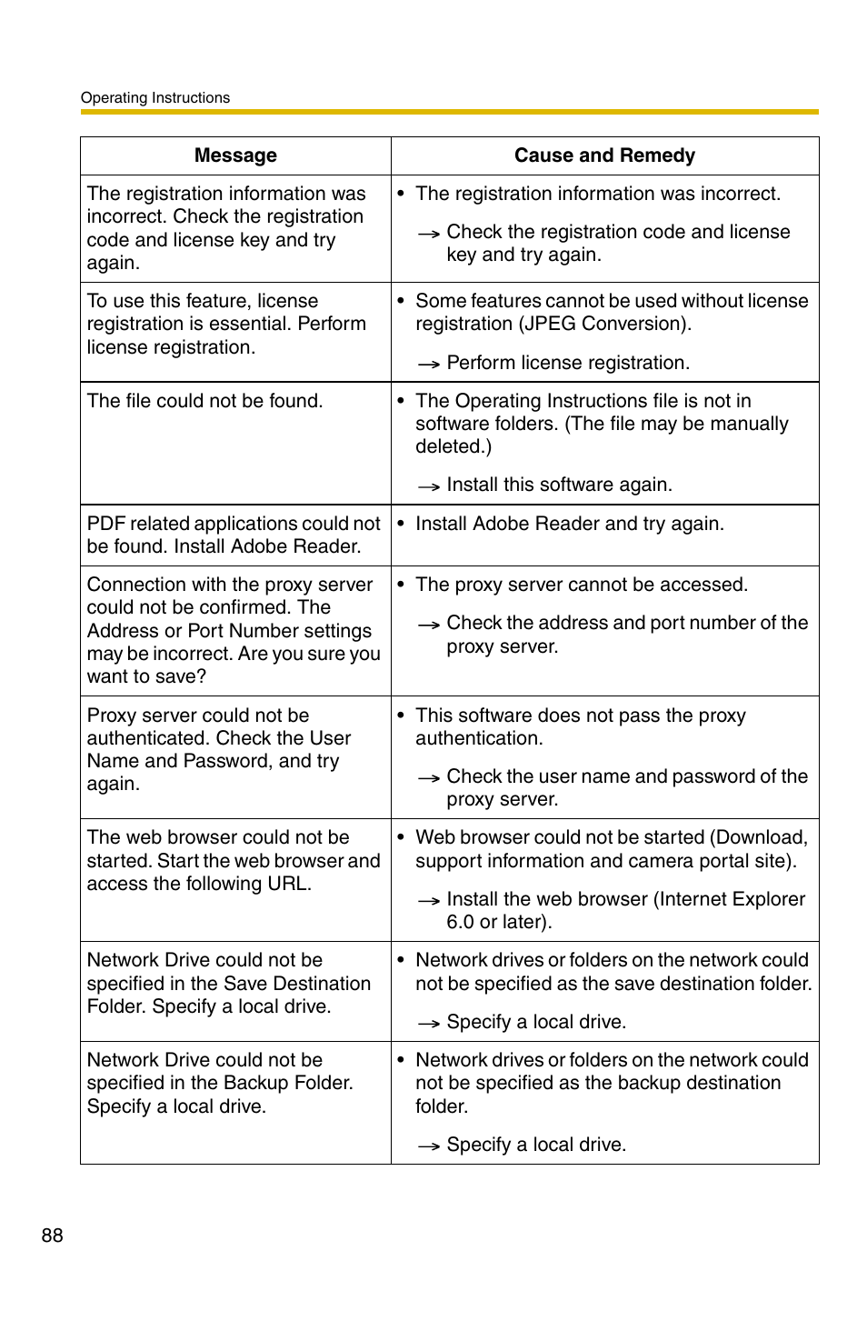 Panasonic BB-HNP11A User Manual | Page 88 / 100