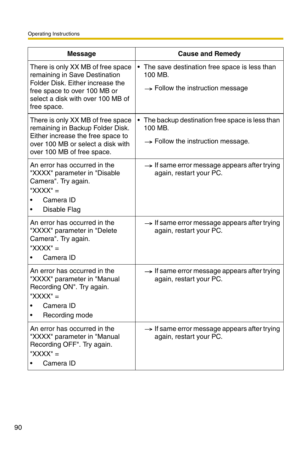 Panasonic BB-HNP11A User Manual | Page 90 / 100