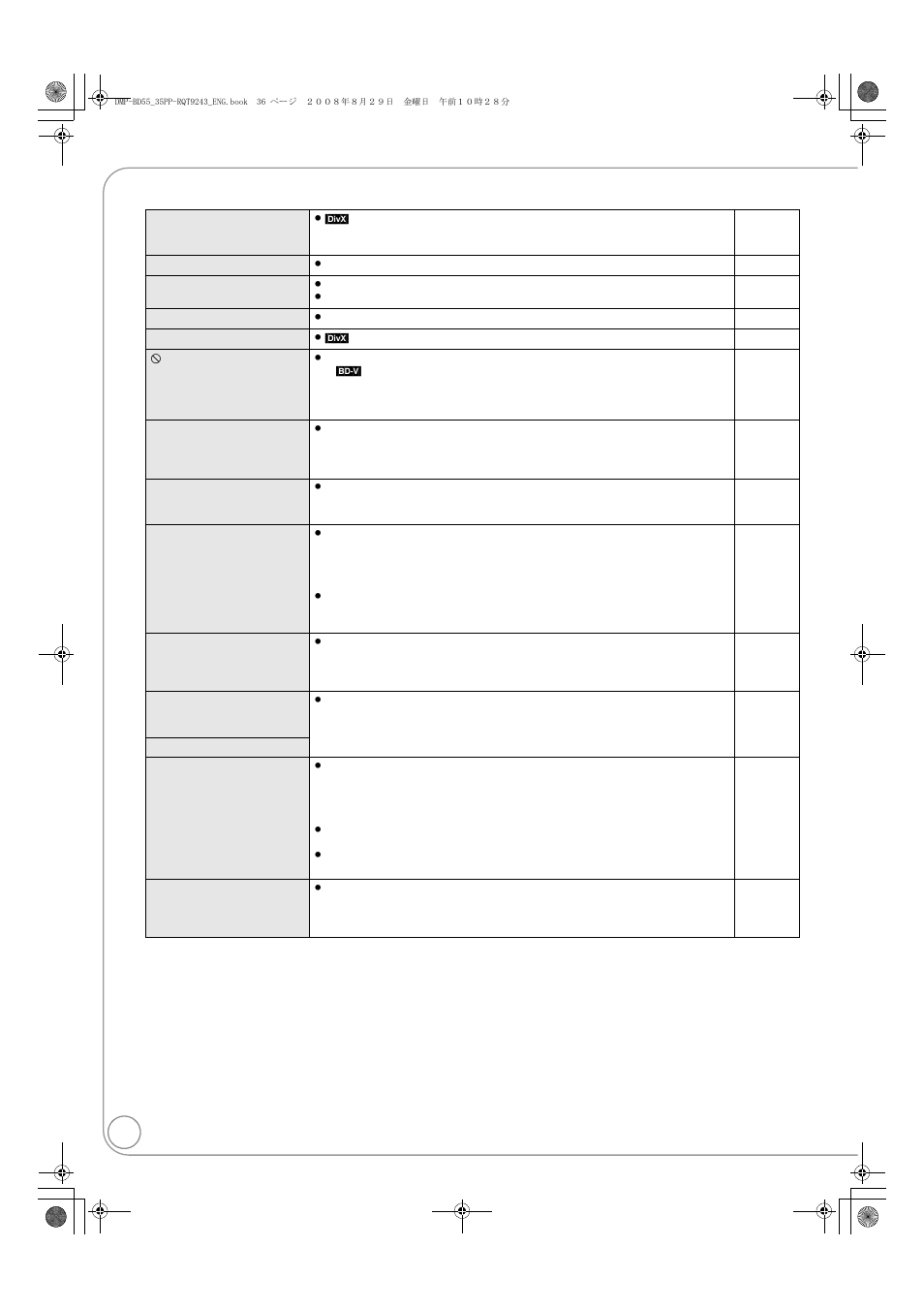 Messages | Panasonic DMP-BD55 User Manual | Page 36 / 48