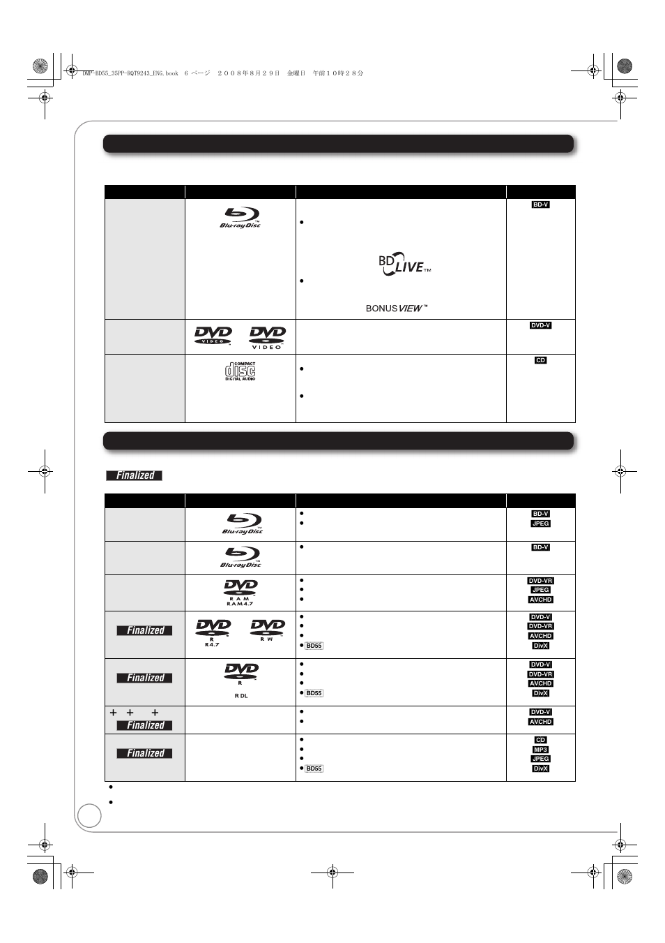 Disc and card information, Commercially sold discs, User recorded media | Panasonic DMP-BD55 User Manual | Page 6 / 48