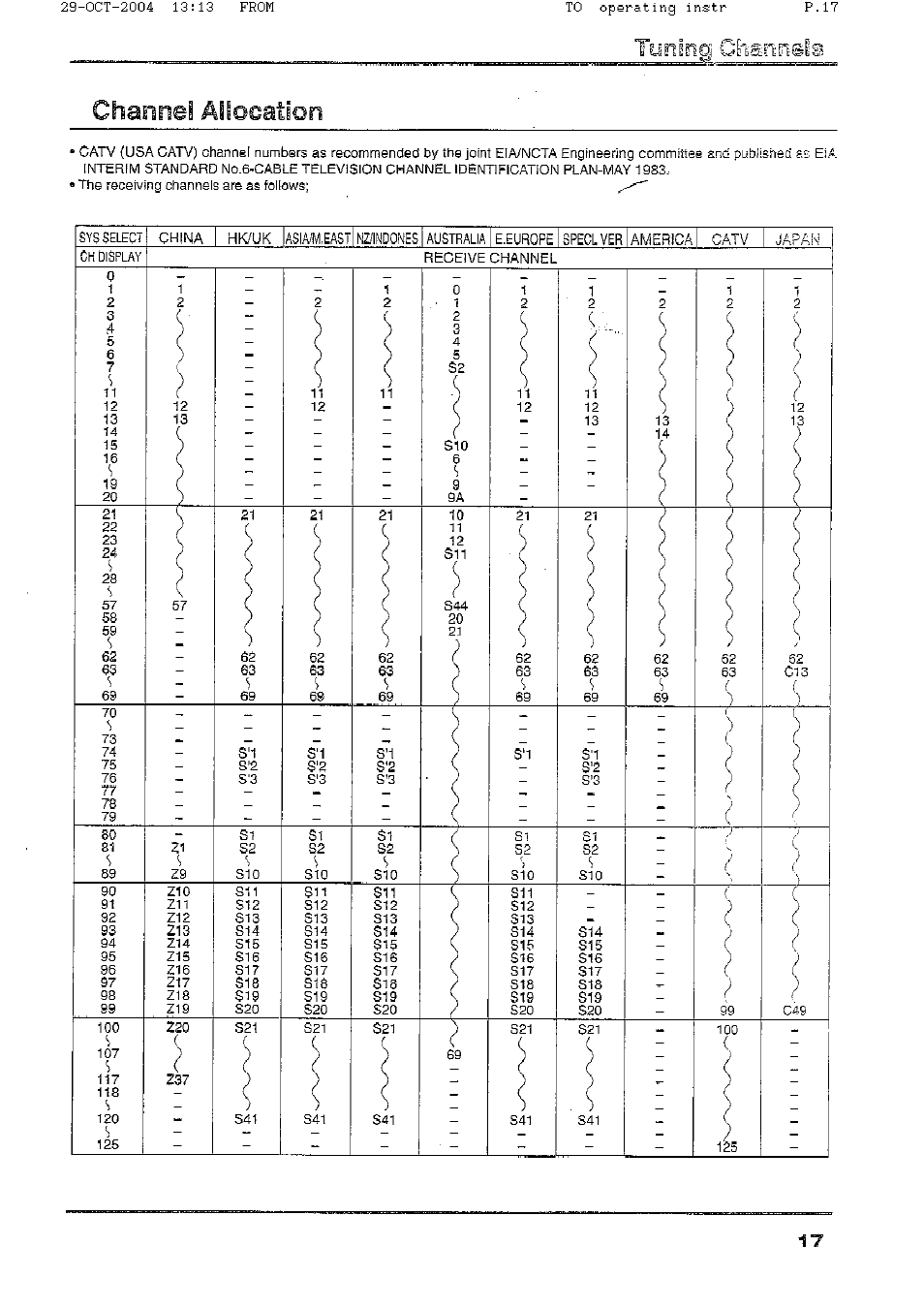 Channel | Panasonic TX-56P800H User Manual | Page 17 / 36