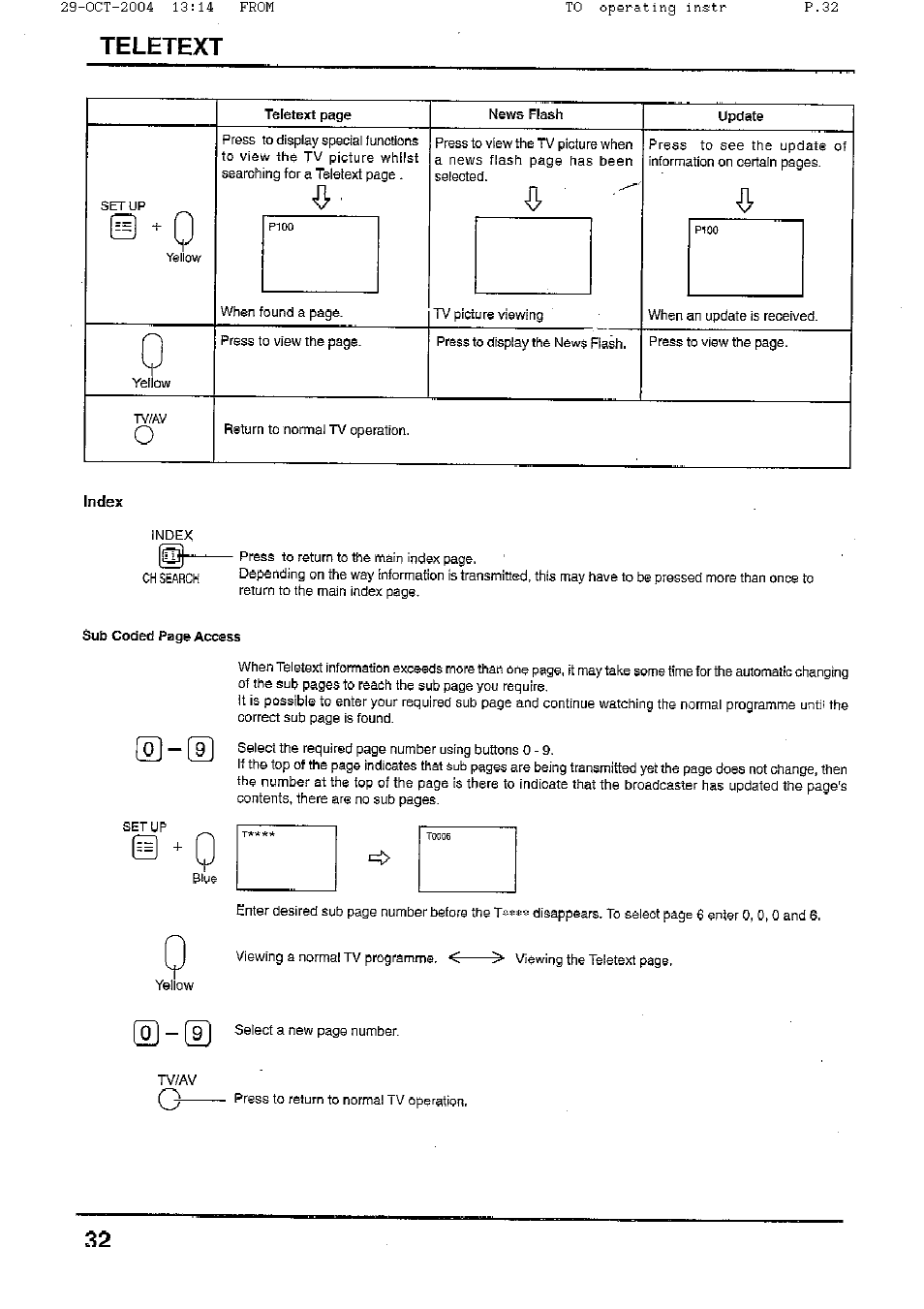 Teletext | Panasonic TX-56P800H User Manual | Page 32 / 36