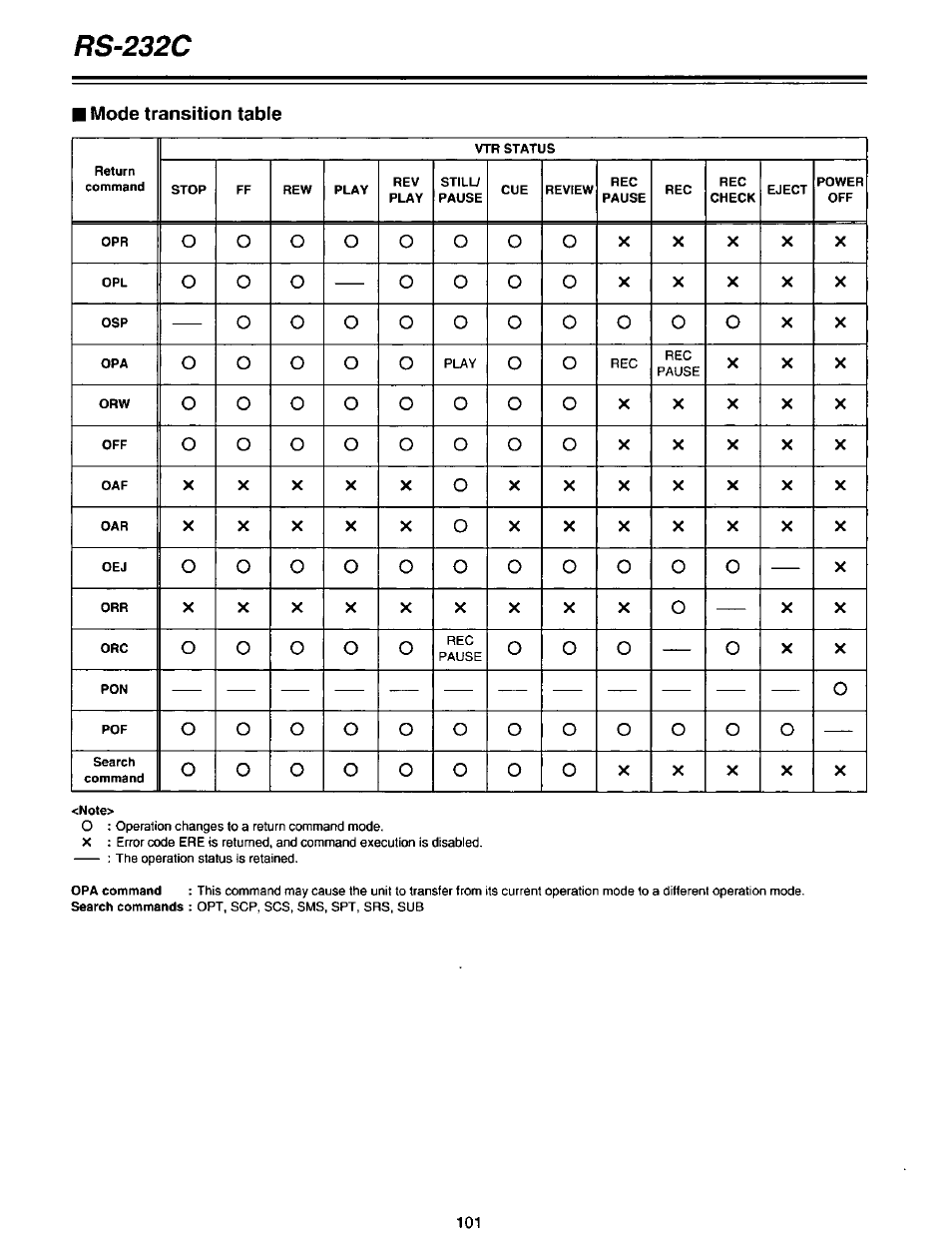 Rs-232c | Panasonic AG-DTL1P User Manual | Page 101 / 106