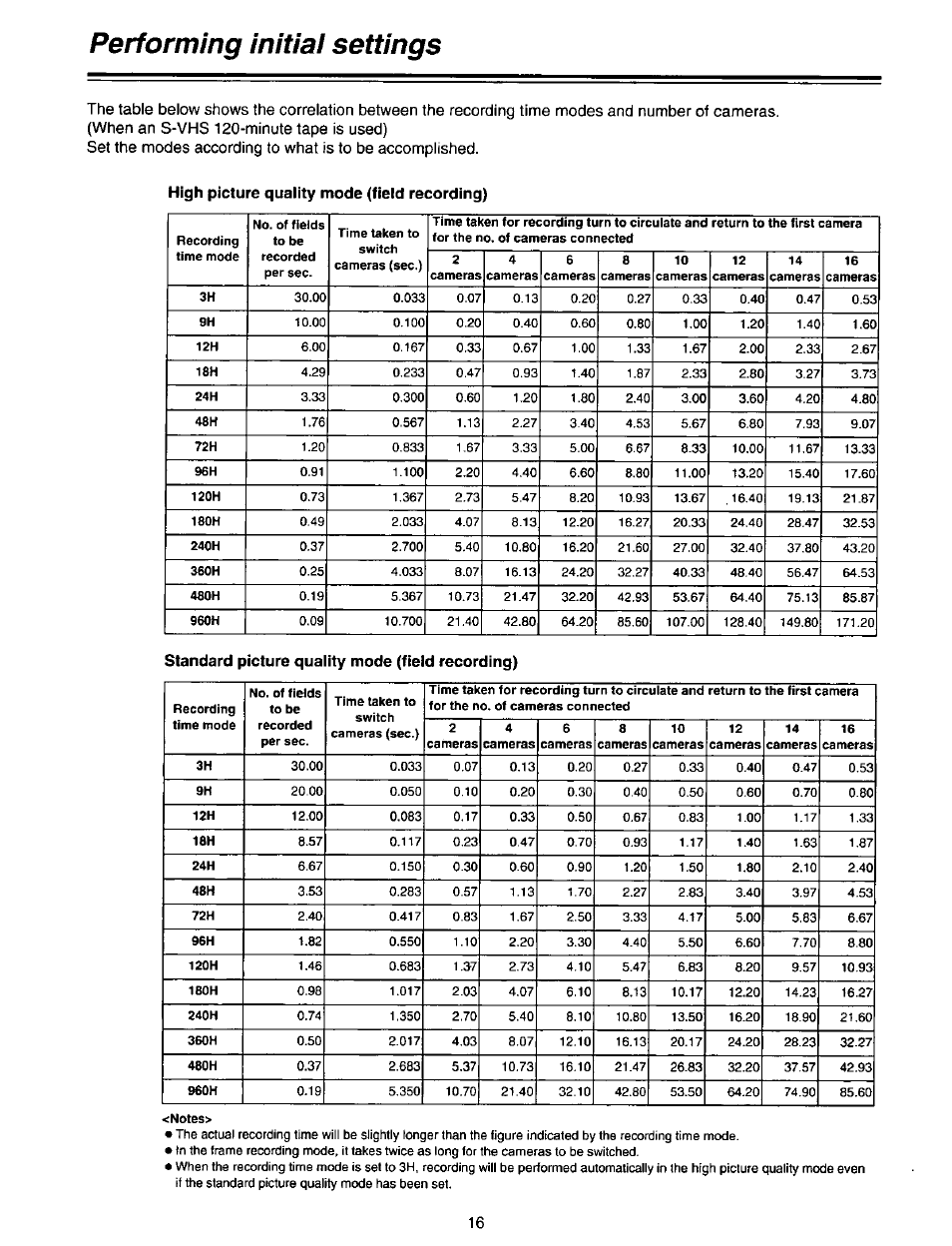 High picture quality mode (field recording), Standard picture quaiity mode (field recording), Performing initial settings | Panasonic AG-DTL1P User Manual | Page 16 / 106
