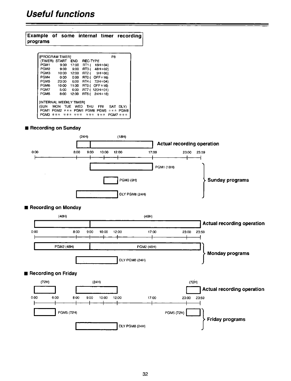 Example of some internal timer recording programs, Recording on sunday, 1 actual recording operation | Sunday programs, Recording on monday, Monday programs, Recording on friday, Friday programs, Useful functions, Actual recording operation | Panasonic AG-DTL1P User Manual | Page 32 / 106