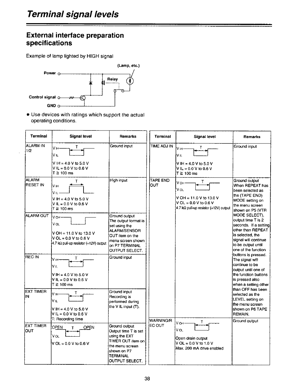 External interface preparation specifications, 1) external interface specifications, Terminal signal levels | Panasonic AG-DTL1P User Manual | Page 38 / 106
