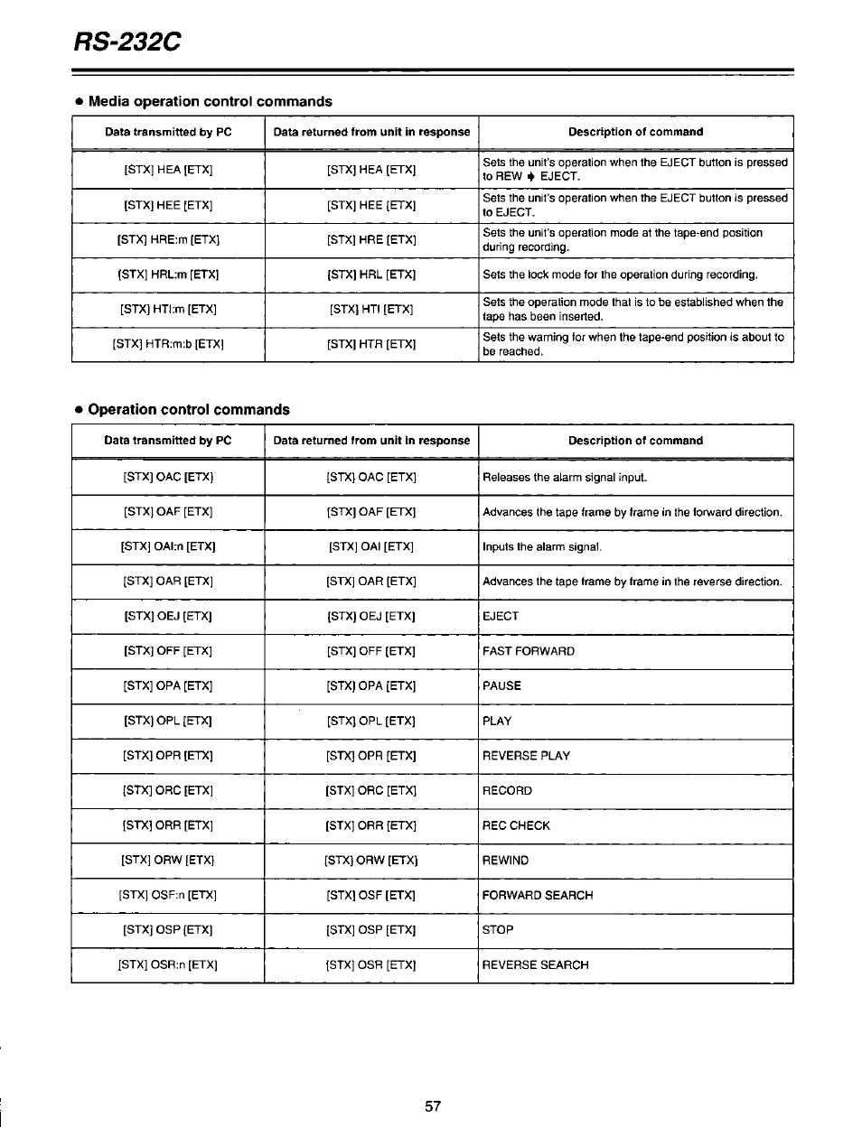 Media operation control commands, Operation controi commands, Rs-232c | Panasonic AG-DTL1P User Manual | Page 57 / 106