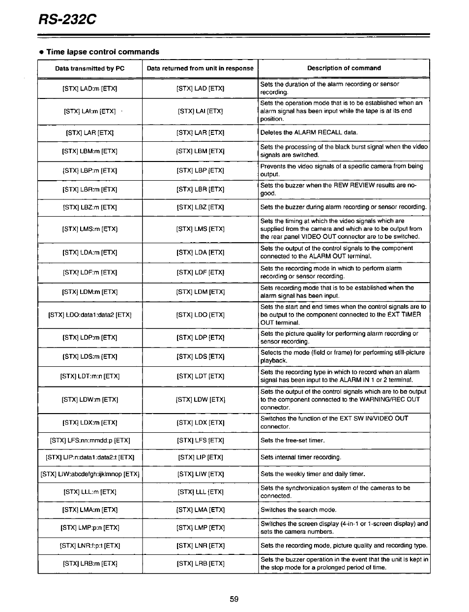 Time lapse control commands, Rs-232c | Panasonic AG-DTL1P User Manual | Page 59 / 106