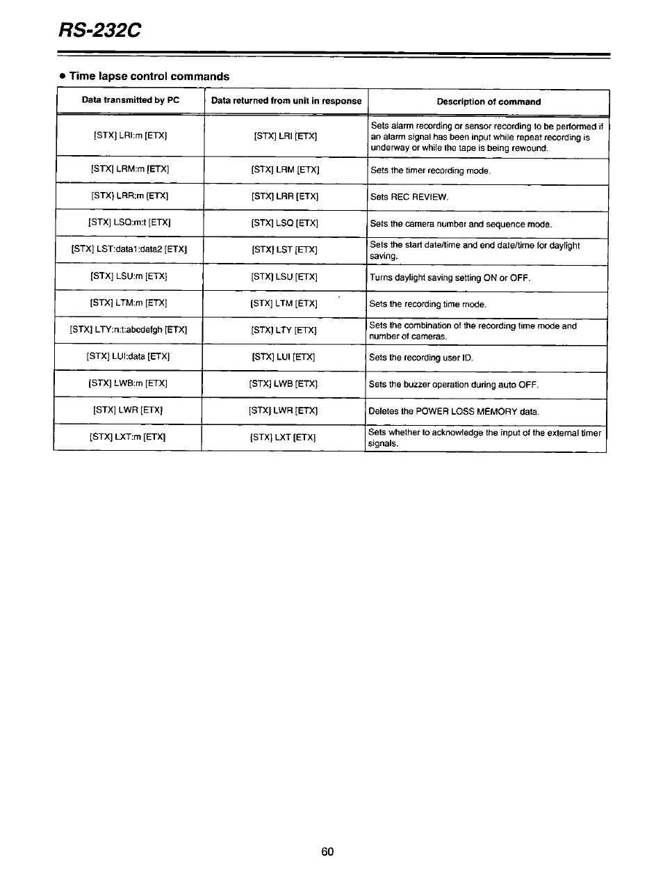 Time lapse control commands, Rs-232c | Panasonic AG-DTL1P User Manual | Page 60 / 106
