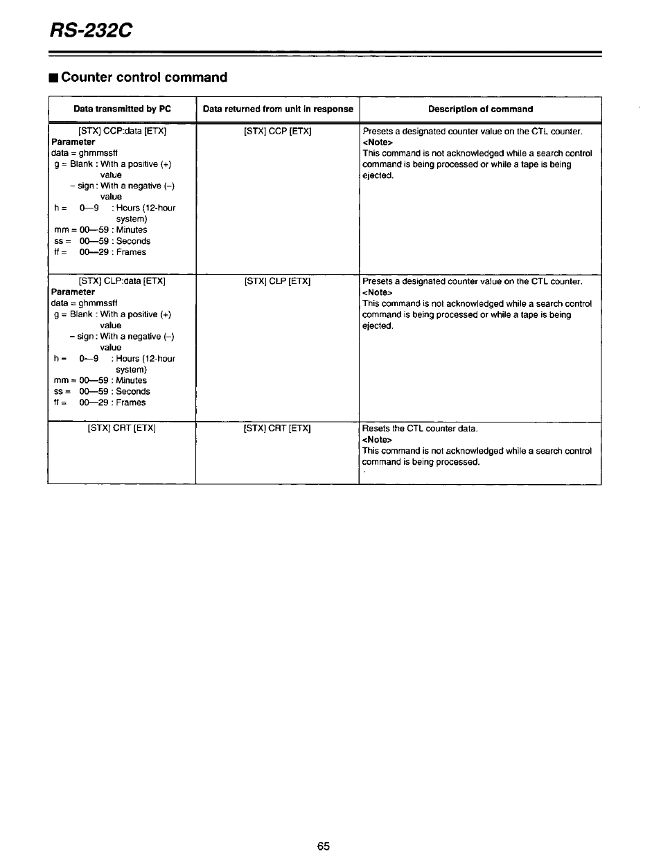 Rs-232c, Counter control command | Panasonic AG-DTL1P User Manual | Page 65 / 106