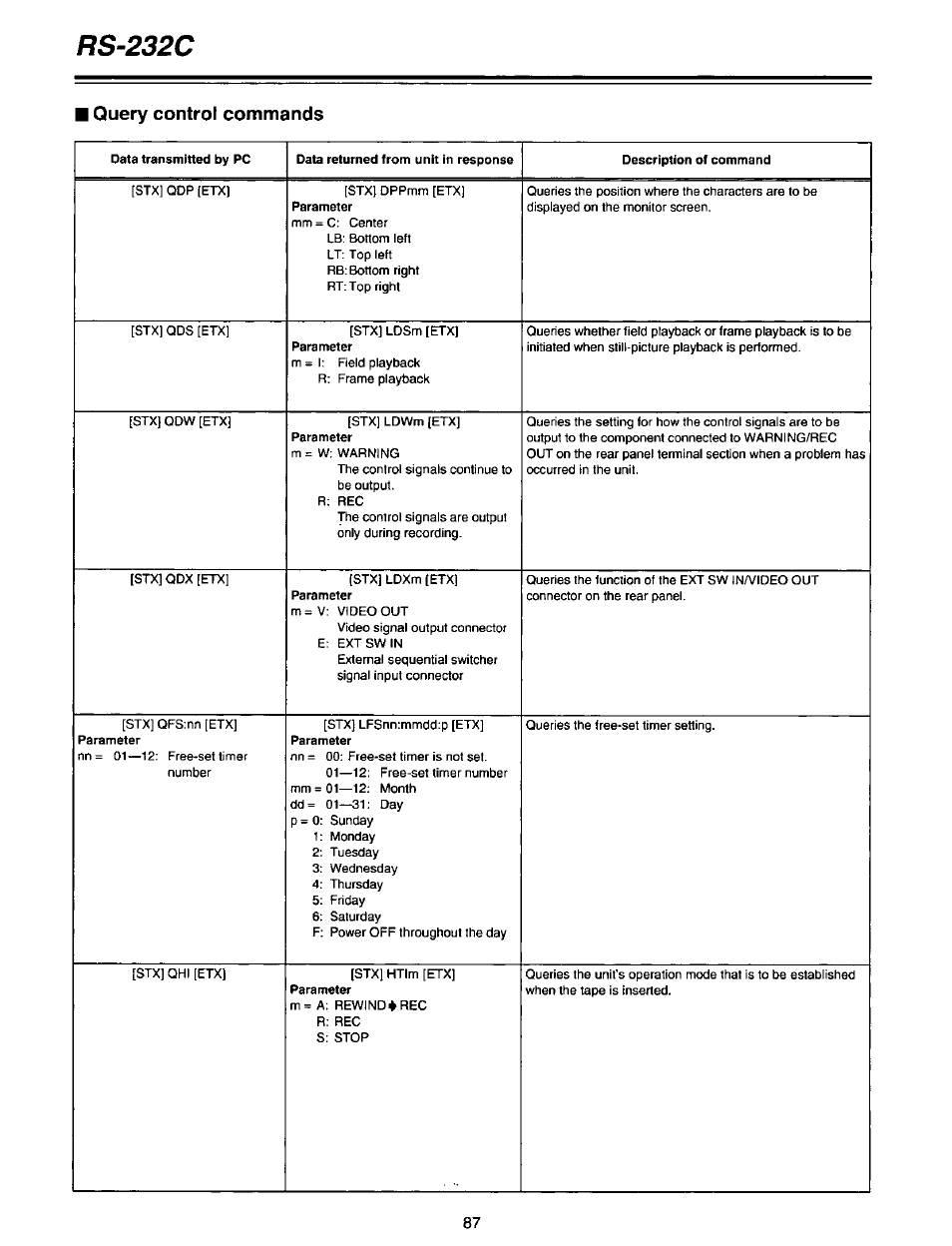 Rs-232c, Query control commands | Panasonic AG-DTL1P User Manual | Page 87 / 106
