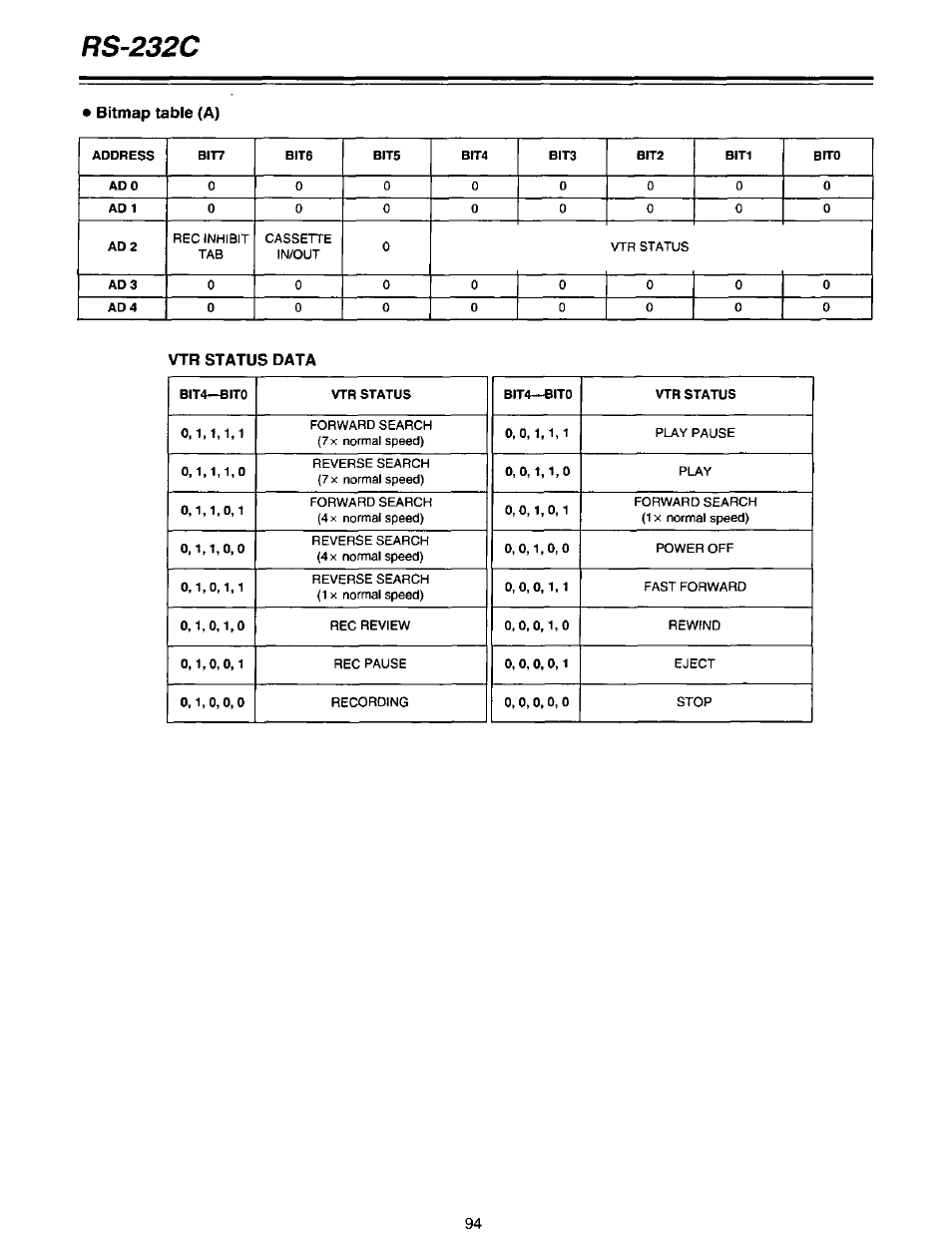 Bitmap table (a), Vtr status data, Rs-232c | Panasonic AG-DTL1P User Manual | Page 94 / 106