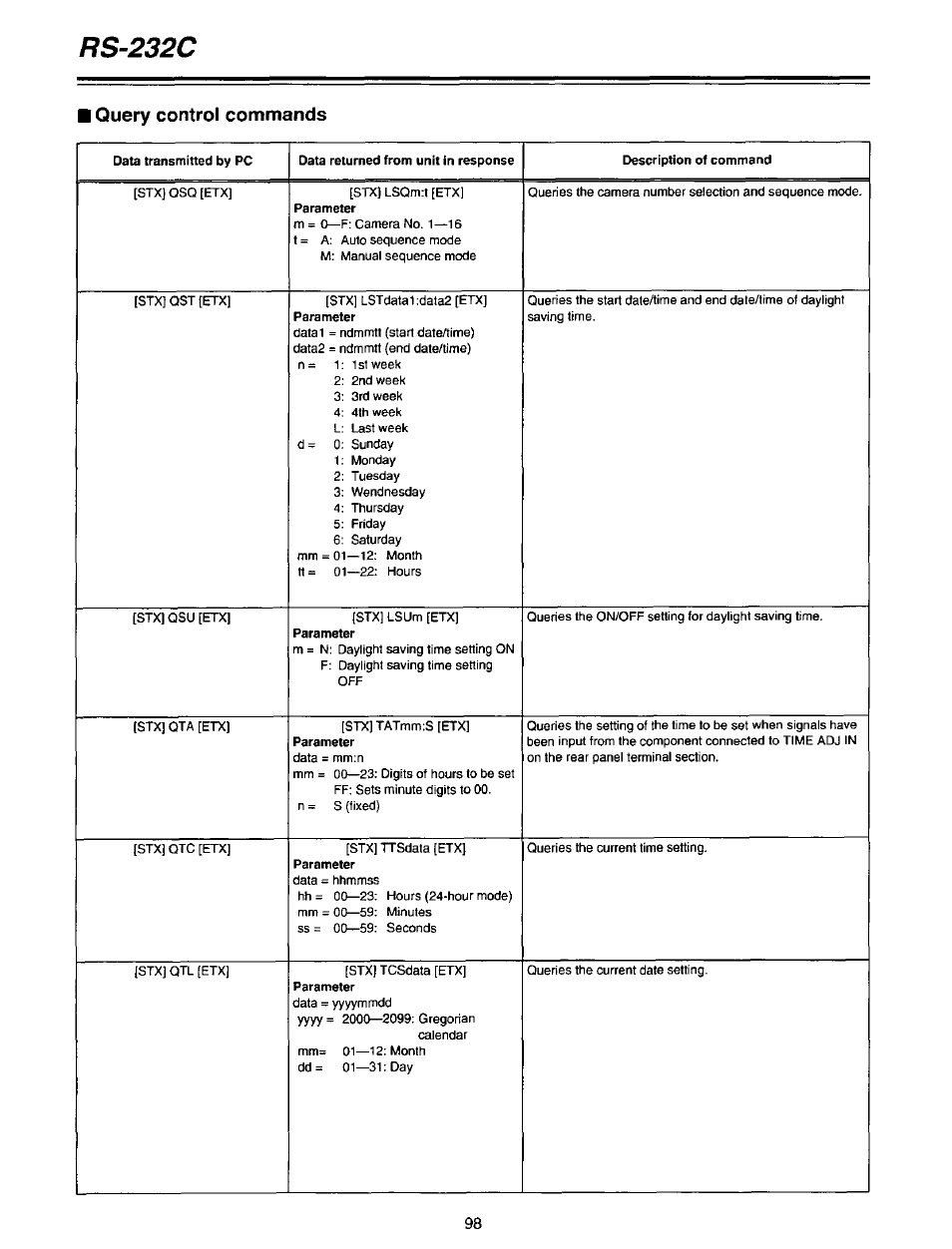 Rs-232c, Query control commands | Panasonic AG-DTL1P User Manual | Page 98 / 106