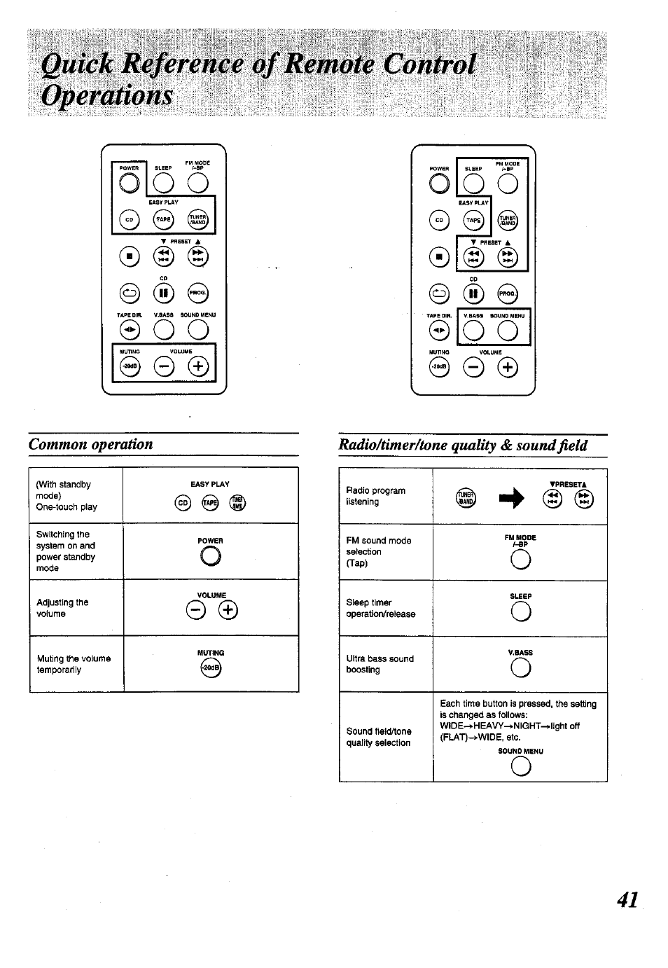 Common operation, Radio/timer/tone quality & sound field, S) (g) | 0 o o | Panasonic SC-CH150 User Manual | Page 41 / 48