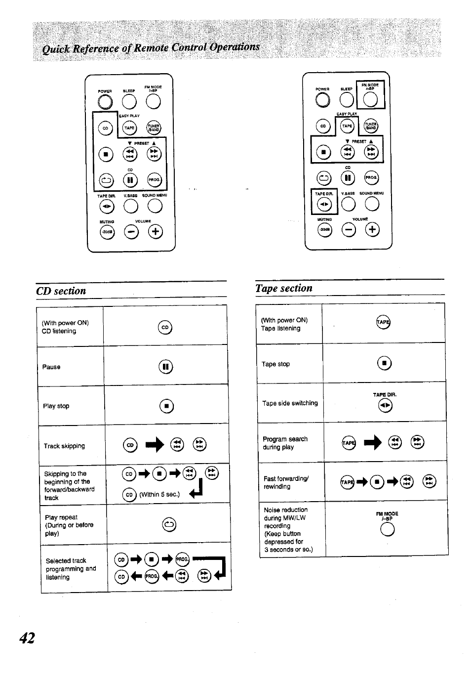 Tape section, S) (g) | Panasonic SC-CH150 User Manual | Page 42 / 48