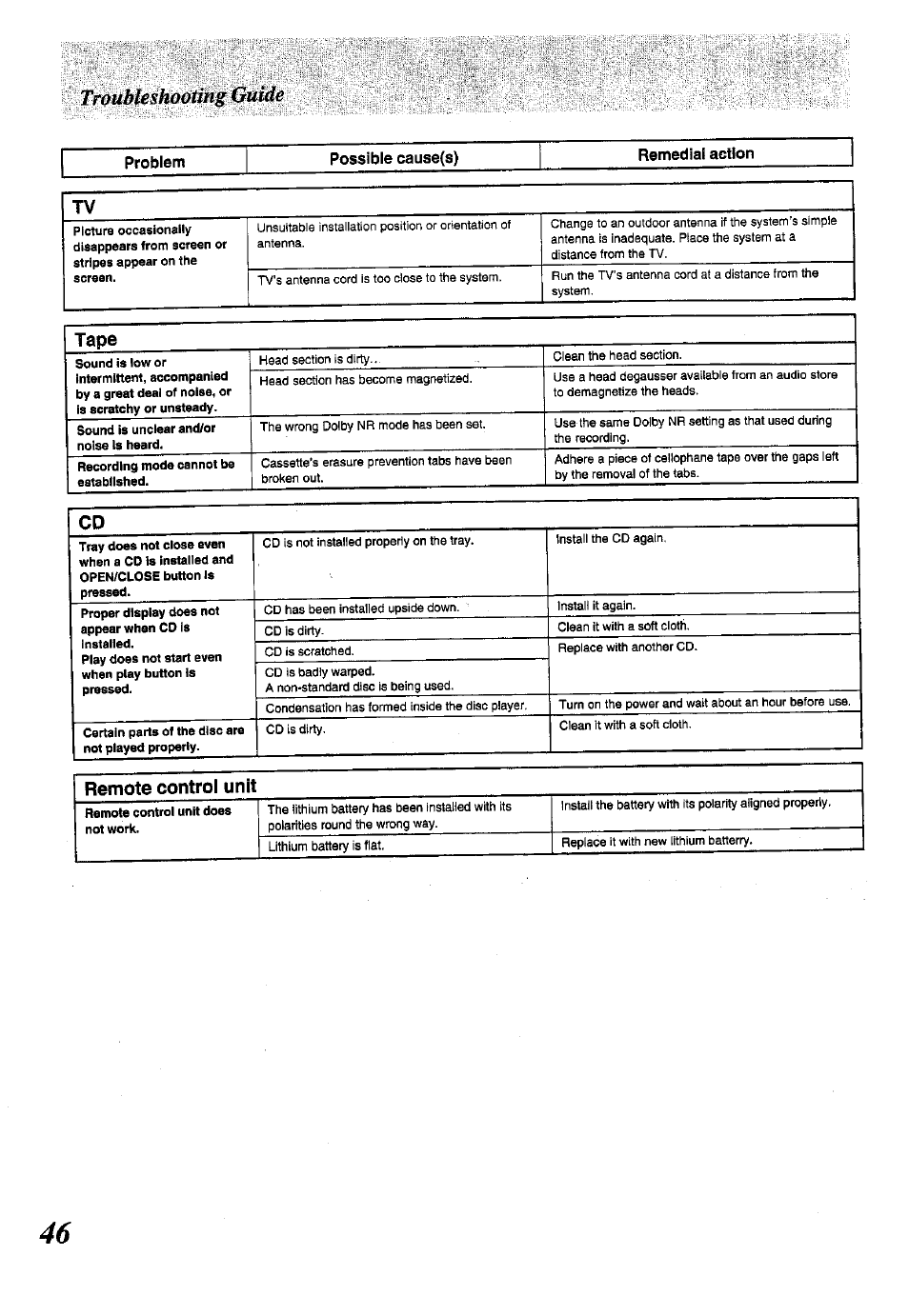Trmòmhqùting guide, Problem, Possible cause(s) | Remedial action | Panasonic SC-CH150 User Manual | Page 46 / 48