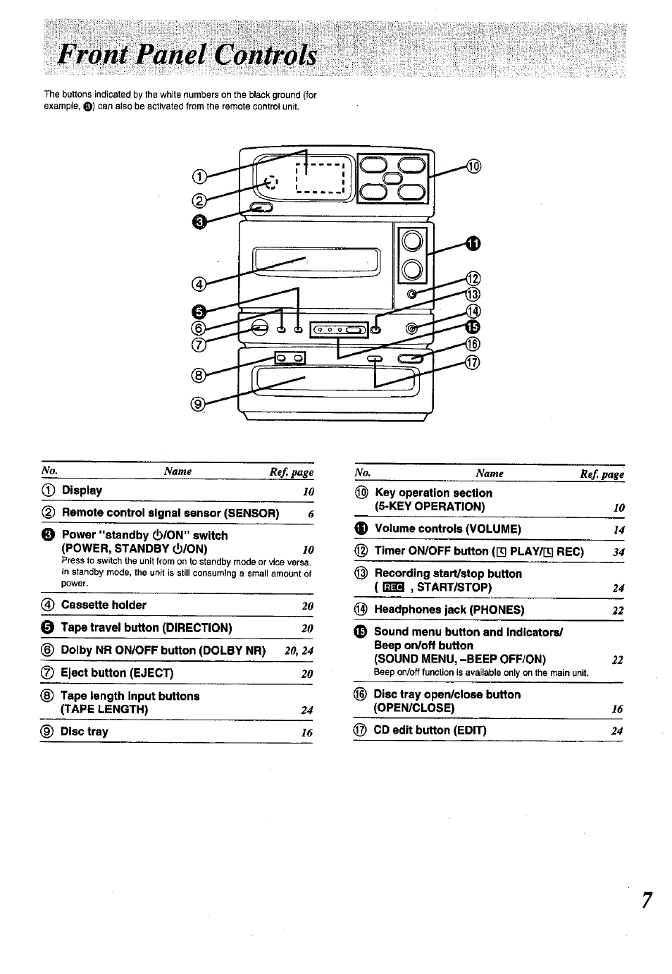 Frimt pmel, O o e. 1 j, Cit) | No. name, Page, 16 no. name | Panasonic SC-CH150 User Manual | Page 7 / 48