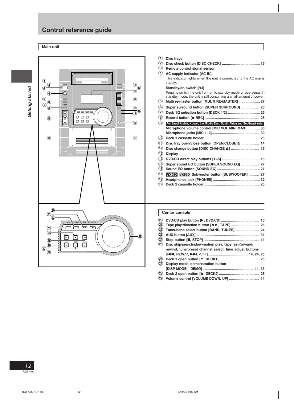 Control reference guide | Panasonic SC-VK71D User Manual | Page 12 / 40