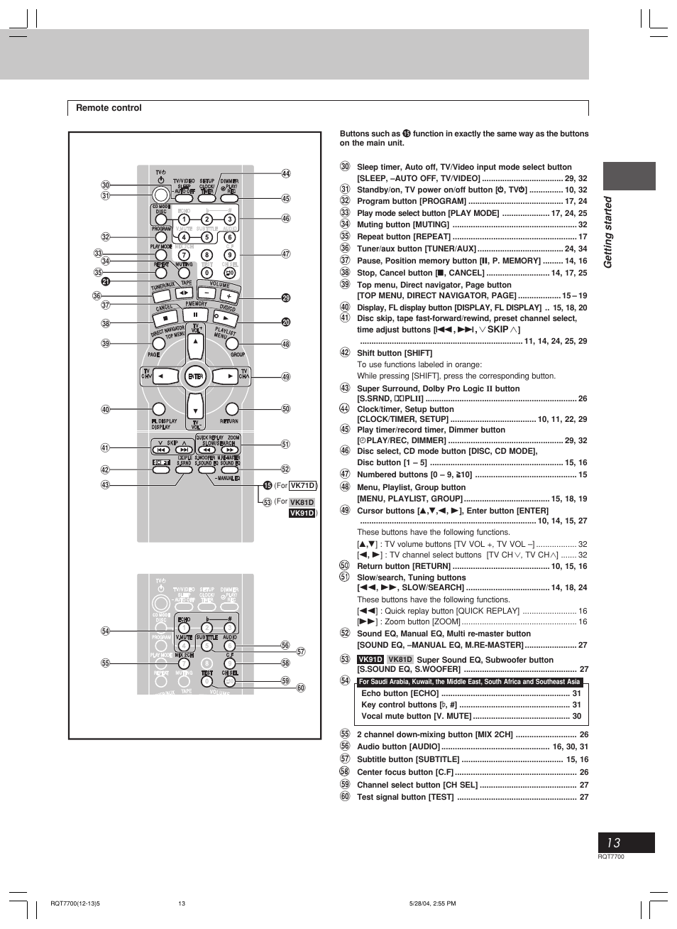 Panasonic SC-VK71D User Manual | Page 13 / 40