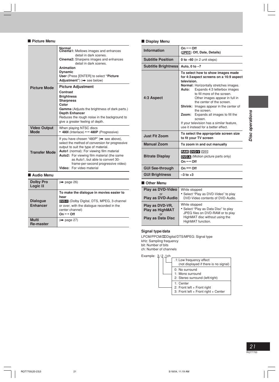 Panasonic SC-VK71D User Manual | Page 21 / 40