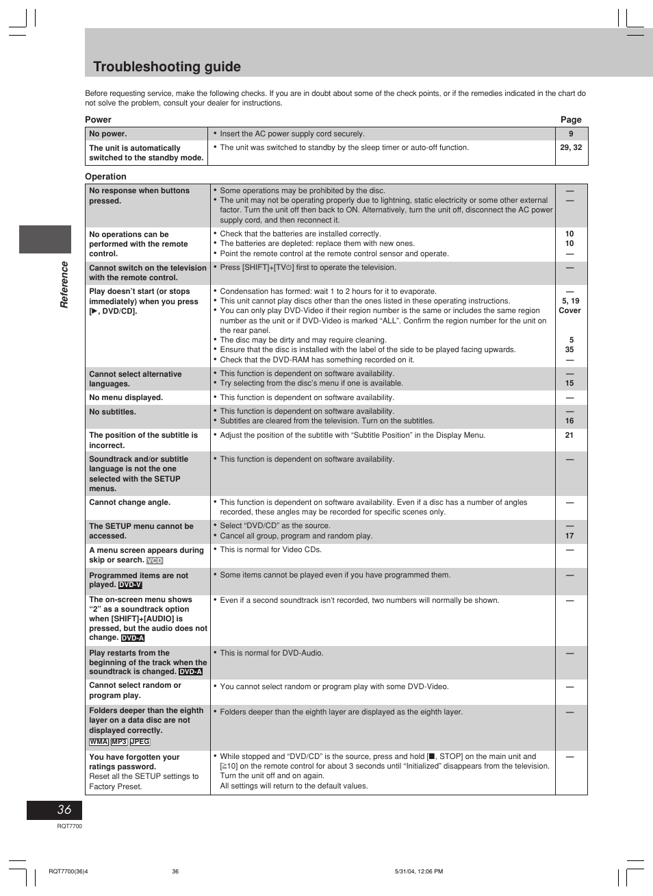 Troubleshooting guide | Panasonic SC-VK71D User Manual | Page 36 / 40