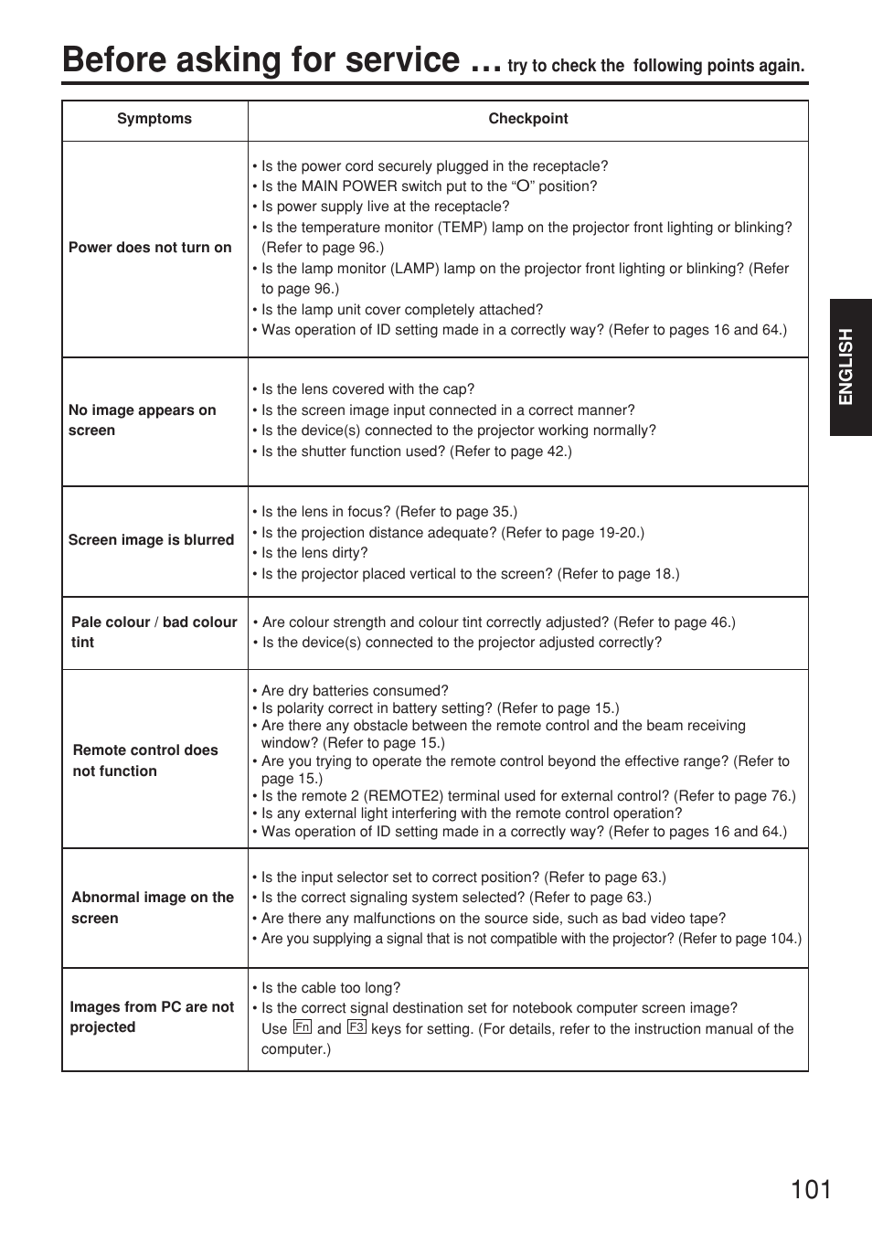 Before asking for service | Panasonic PT-D7700E User Manual | Page 101 / 106