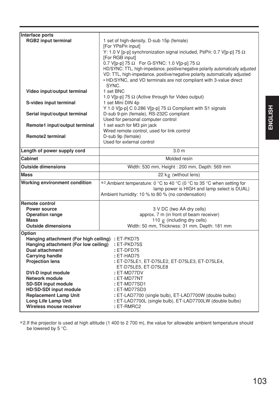 Panasonic PT-D7700E User Manual | Page 103 / 106