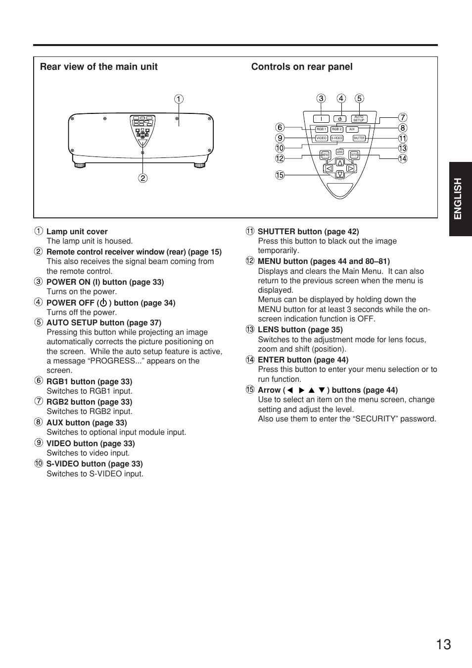 English, Rear view of the main unit controls on rear panel | Panasonic PT-D7700E User Manual | Page 13 / 106