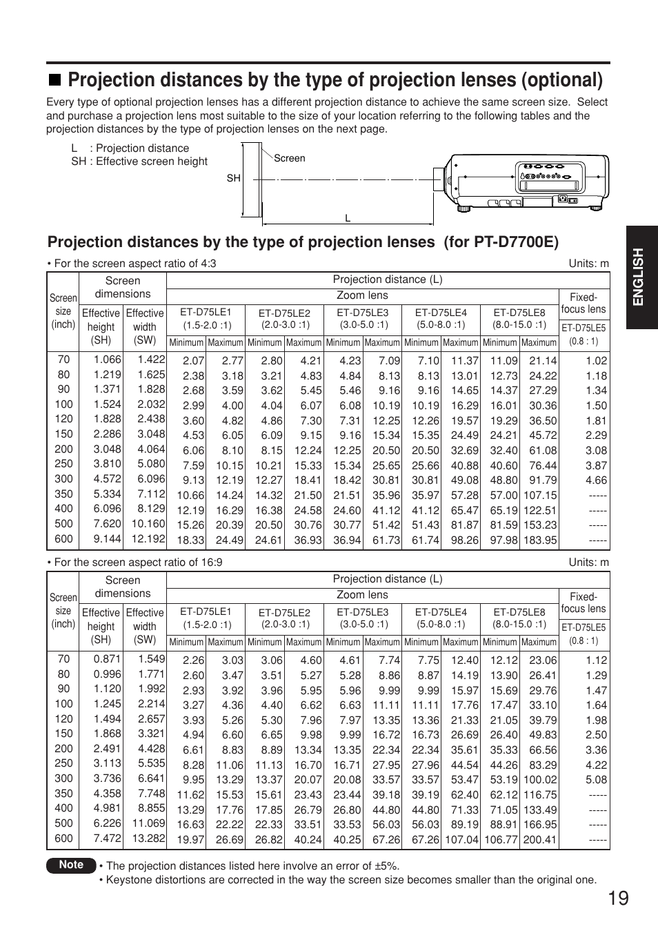 Panasonic PT-D7700E User Manual | Page 19 / 106