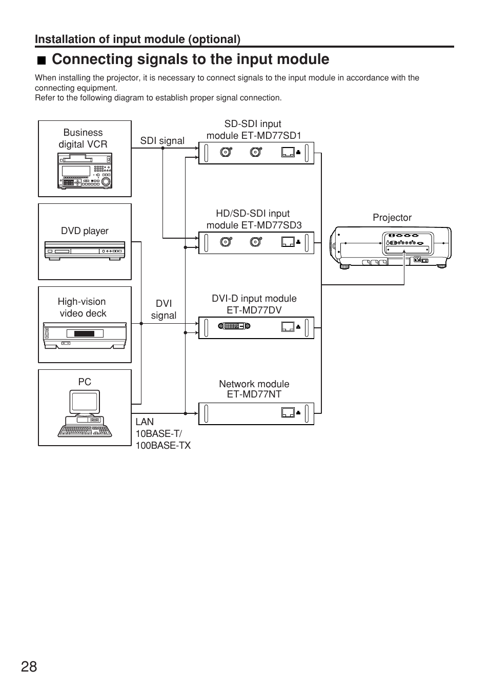 Connecting signals to the input module | Panasonic PT-D7700E User Manual | Page 28 / 106