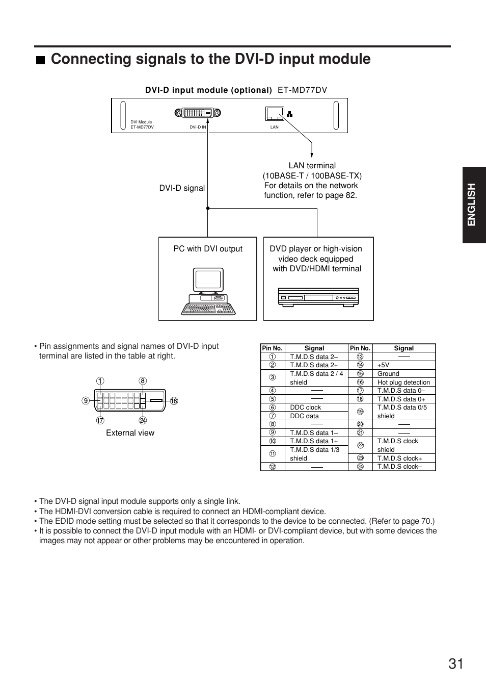 Connecting signals to the dvi-d input module, English | Panasonic PT-D7700E User Manual | Page 31 / 106