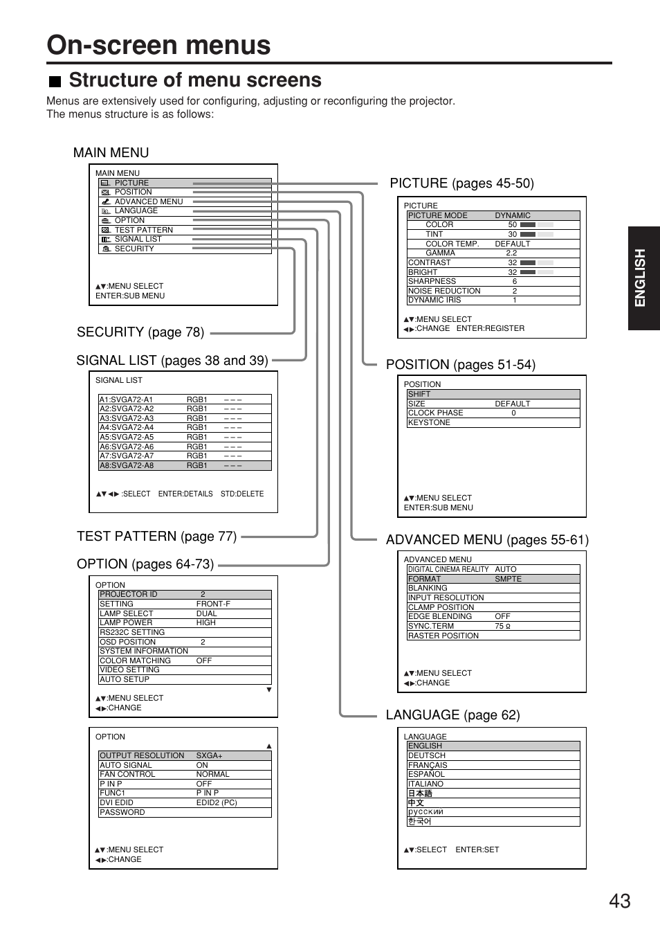 On-screen menus, 43 structure of menu screens, English | Panasonic PT-D7700E User Manual | Page 43 / 106