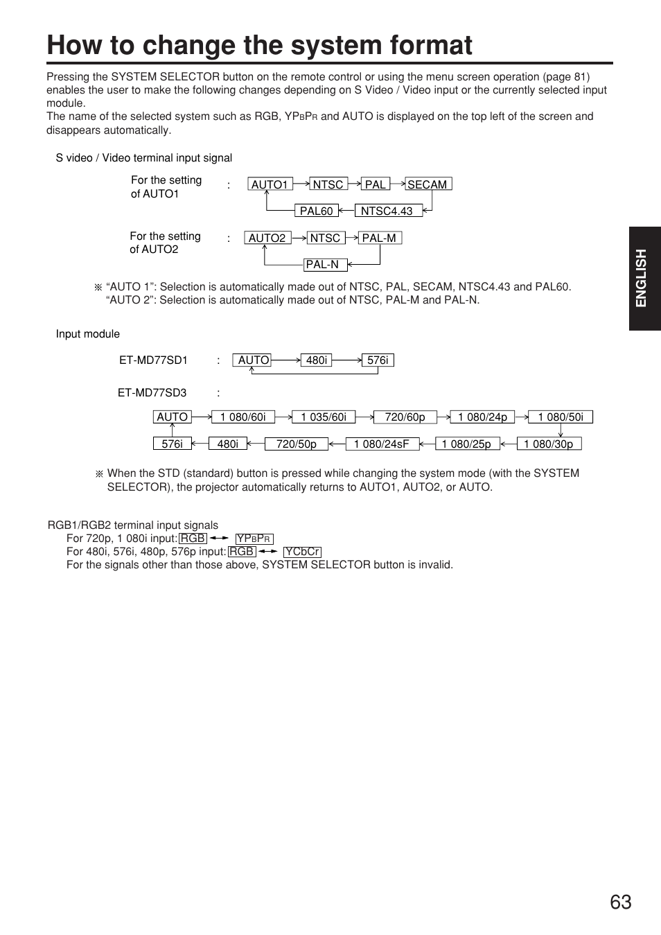 How to change the system format | Panasonic PT-D7700E User Manual | Page 63 / 106