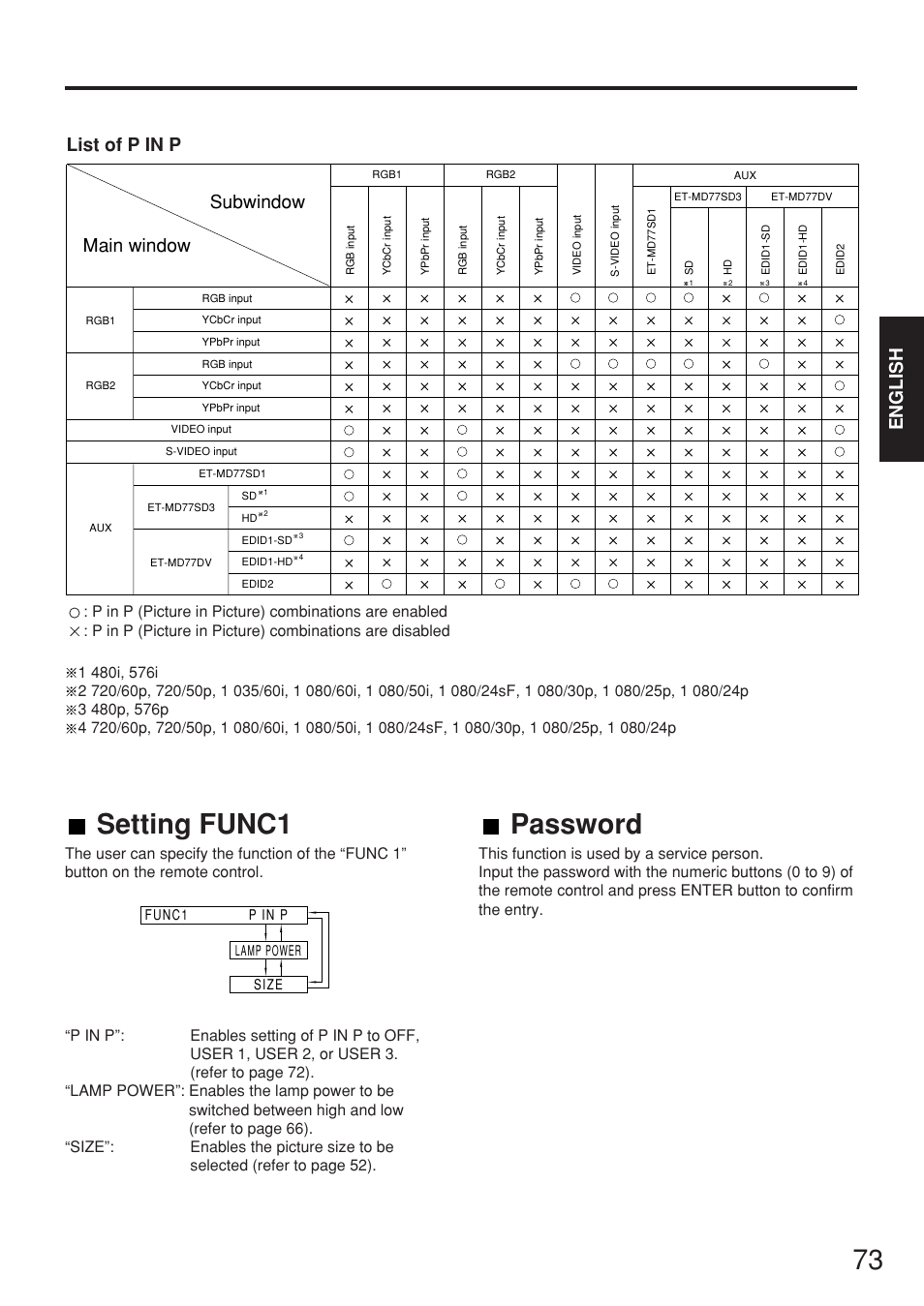73 setting func1, Password, English | Subwindow main window, List of p in p | Panasonic PT-D7700E User Manual | Page 73 / 106