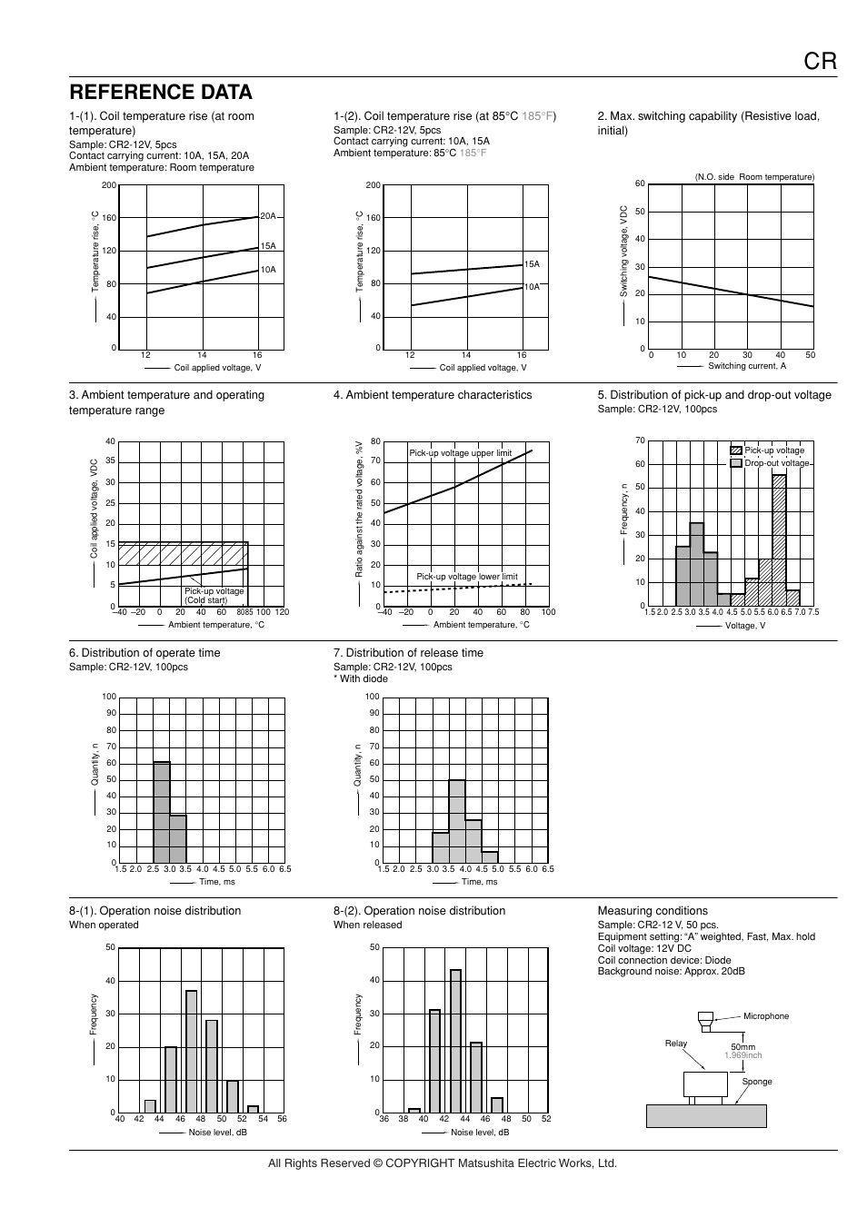 Reference data | Panasonic CR Relays User Manual | Page 3 / 4