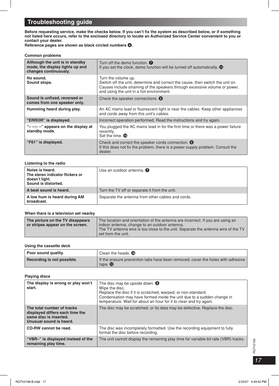 Troubleshooting guide, Lang - 5 lang - 4 français dansk deutsch | Panasonic SC-AK250 User Manual | Page 17 / 20