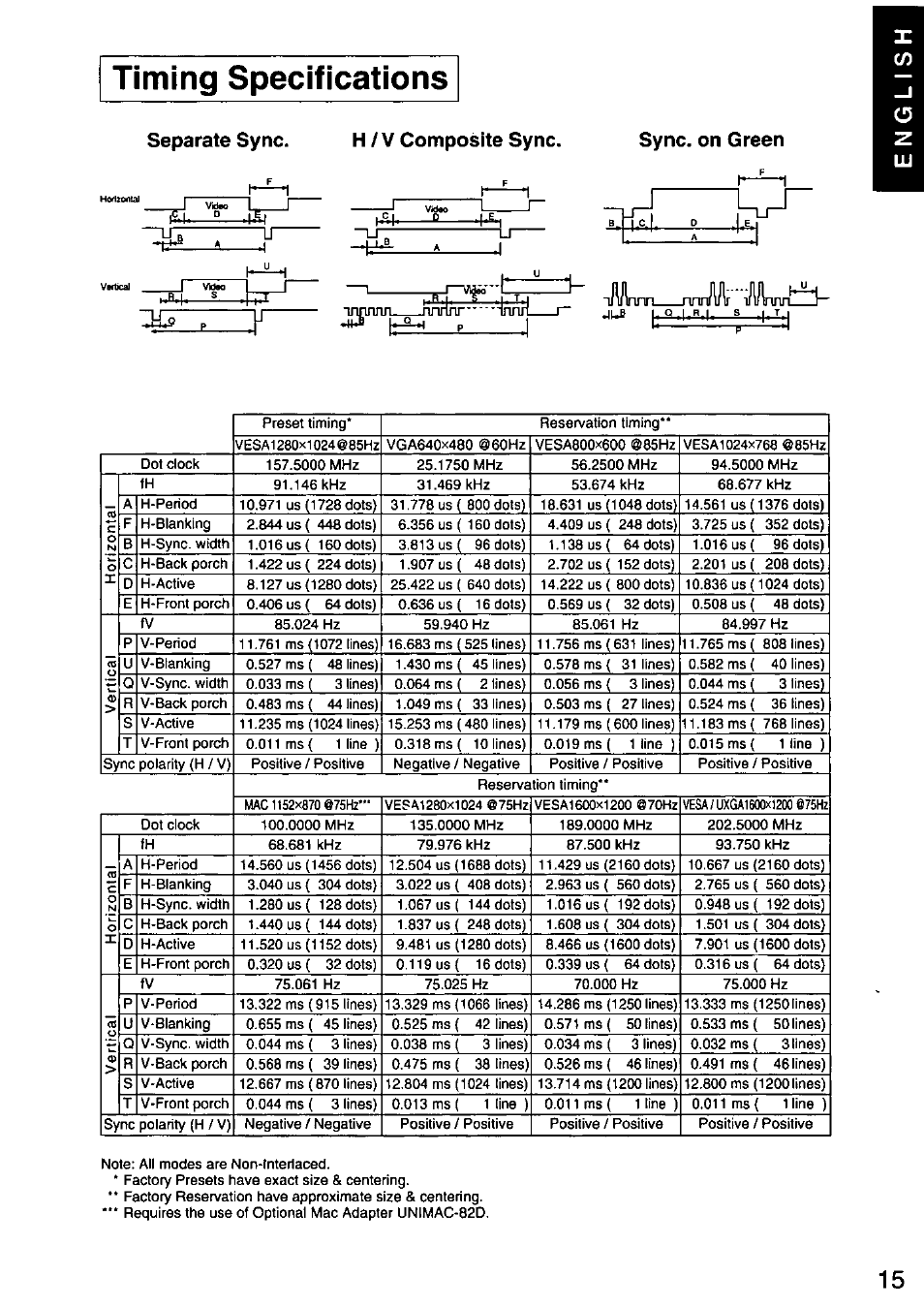 Timing specifications, Separate sync, H / v composite sync | T' .1. tj -жтлп пплллг lil/lnnn^ 1, Separate sync. h / v composite sync | Panasonic PANASYNC SL90I TX-D9S55 User Manual | Page 16 / 51