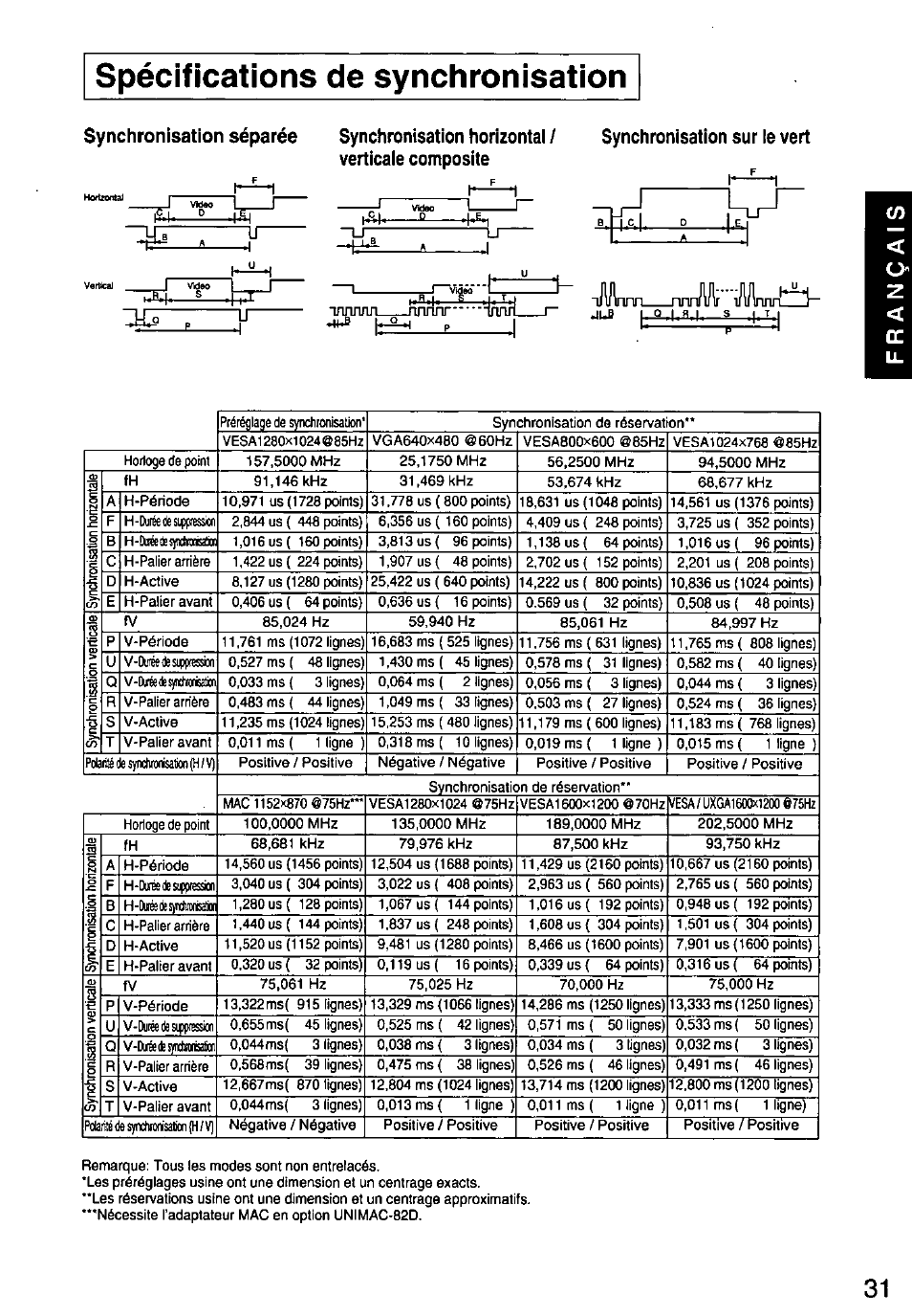 Spécifications de synchronisation, Synchronisation séparée, Synchronisation horizontai / verticaie composite | Synchronisation sur le vert | Panasonic PANASYNC SL90I TX-D9S55 User Manual | Page 32 / 51