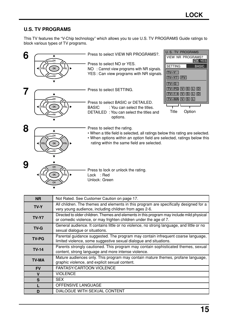 Lock | Panasonic TC-14LA2 User Manual | Page 15 / 32