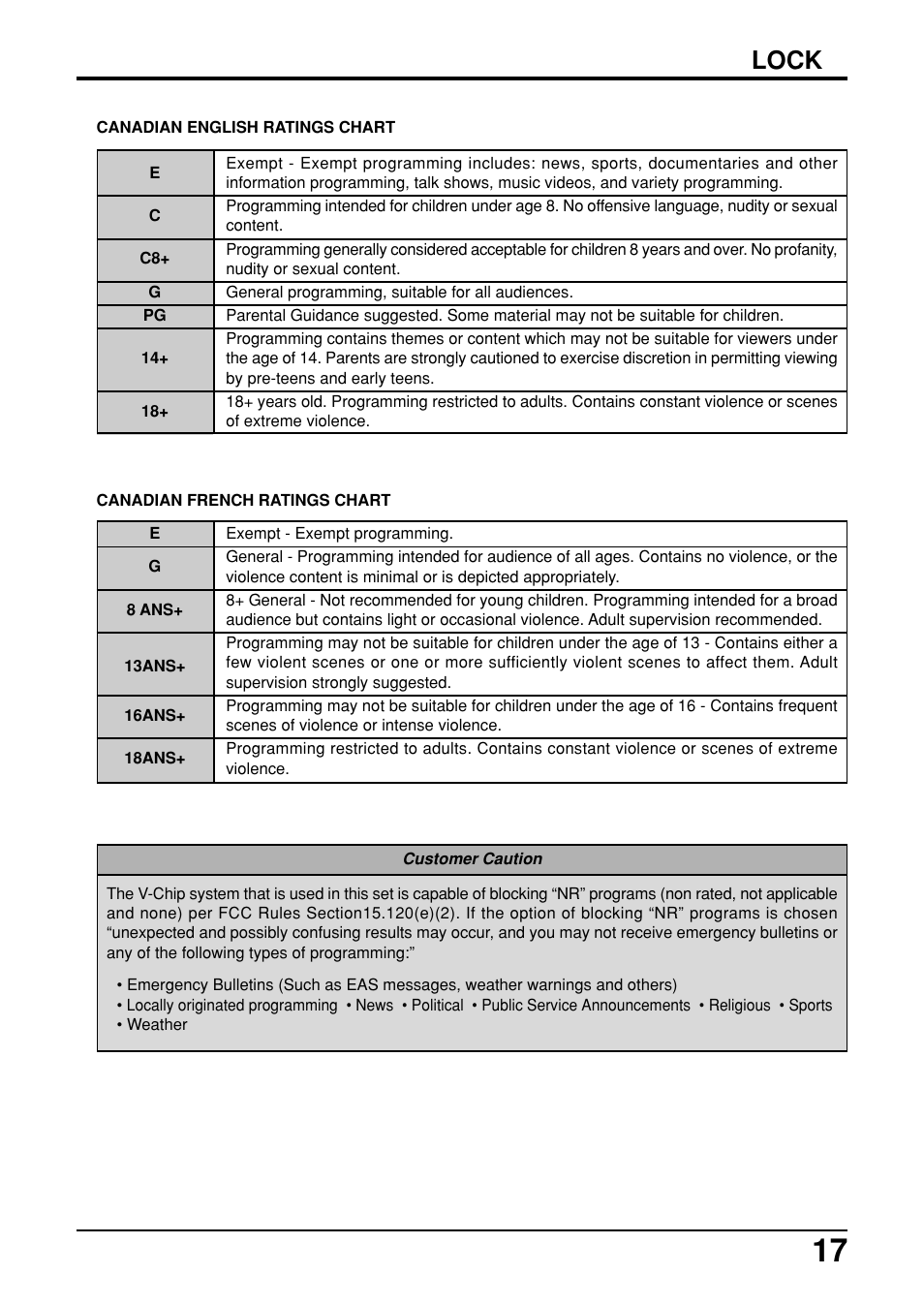 Lock | Panasonic TC-14LA2 User Manual | Page 17 / 32