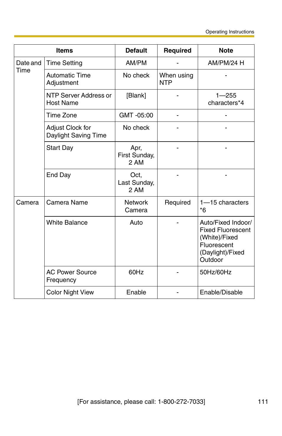 Panasonic BL-C1A User Manual | Page 111 / 141